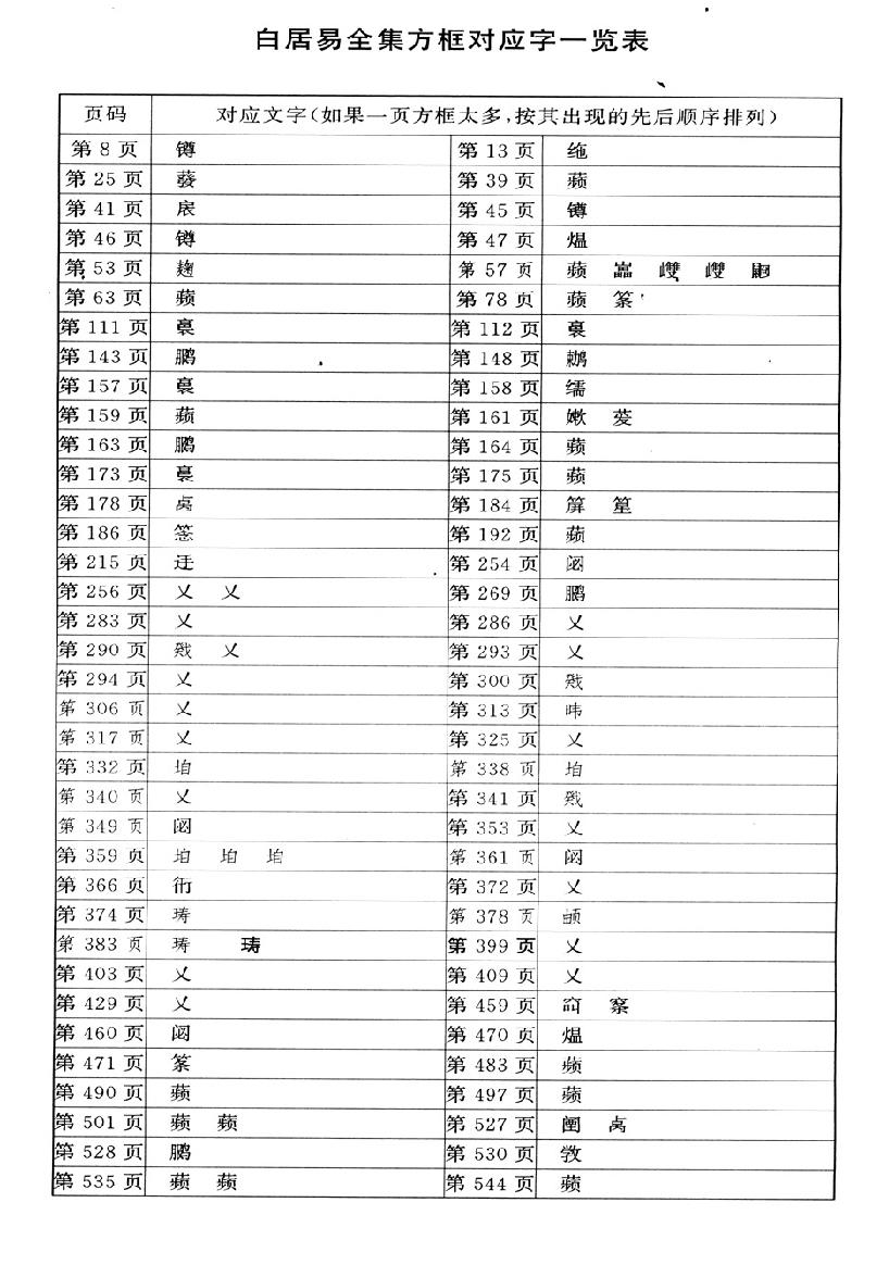 白居易全集.pdf_第3页