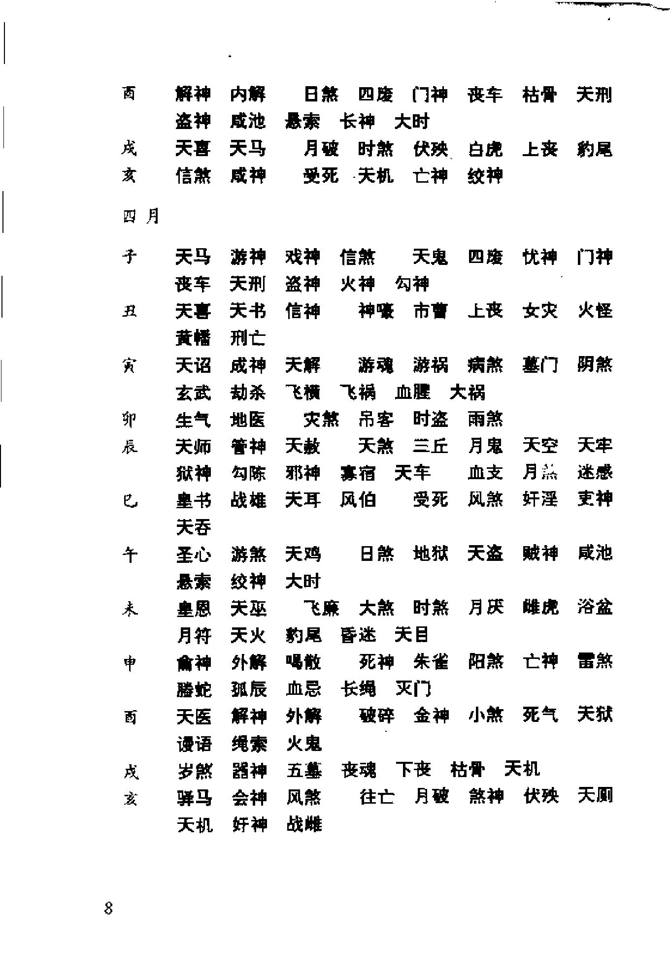 白话大六壬全书.pdf_第19页