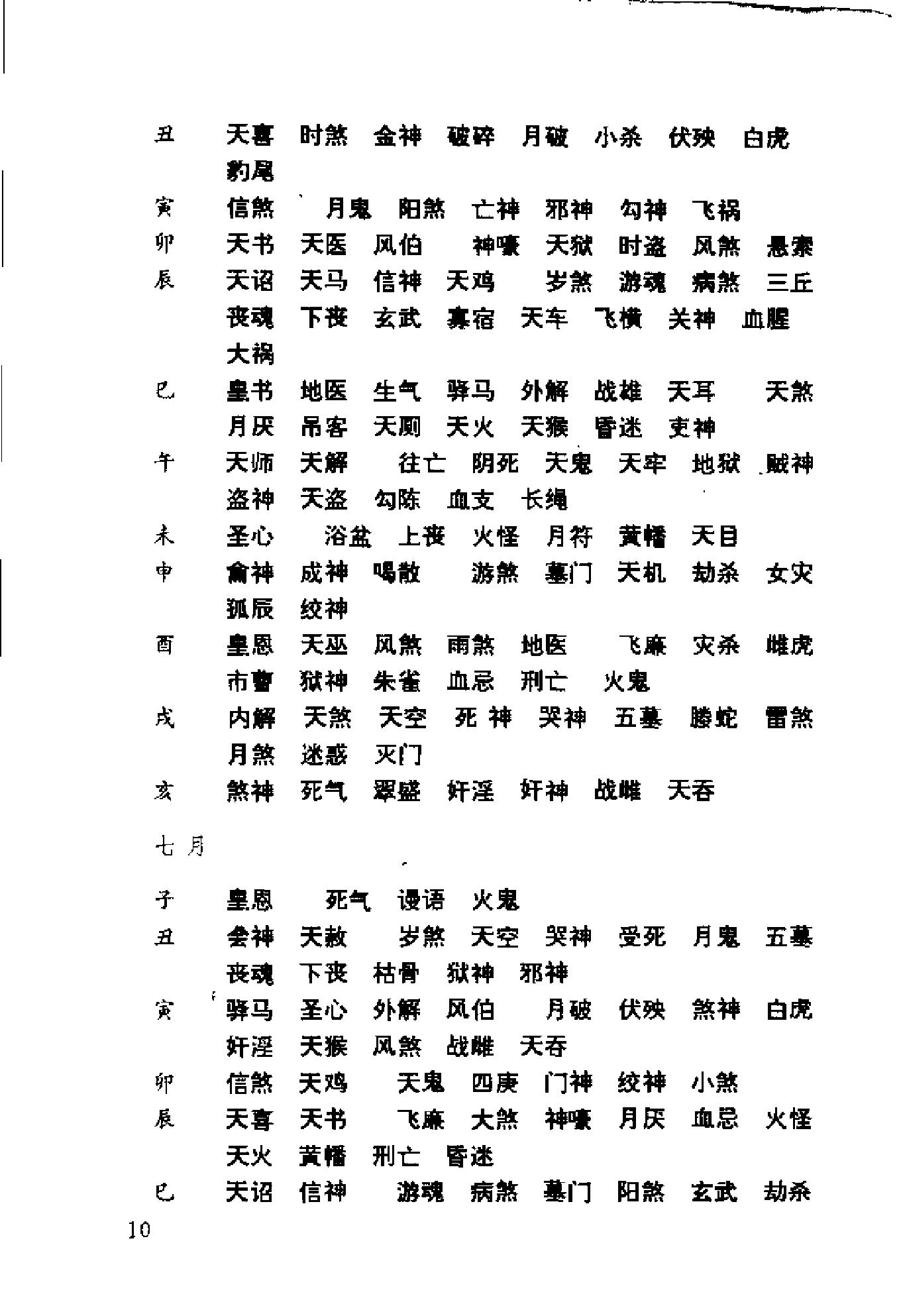 白话大六壬全书.pdf_第21页