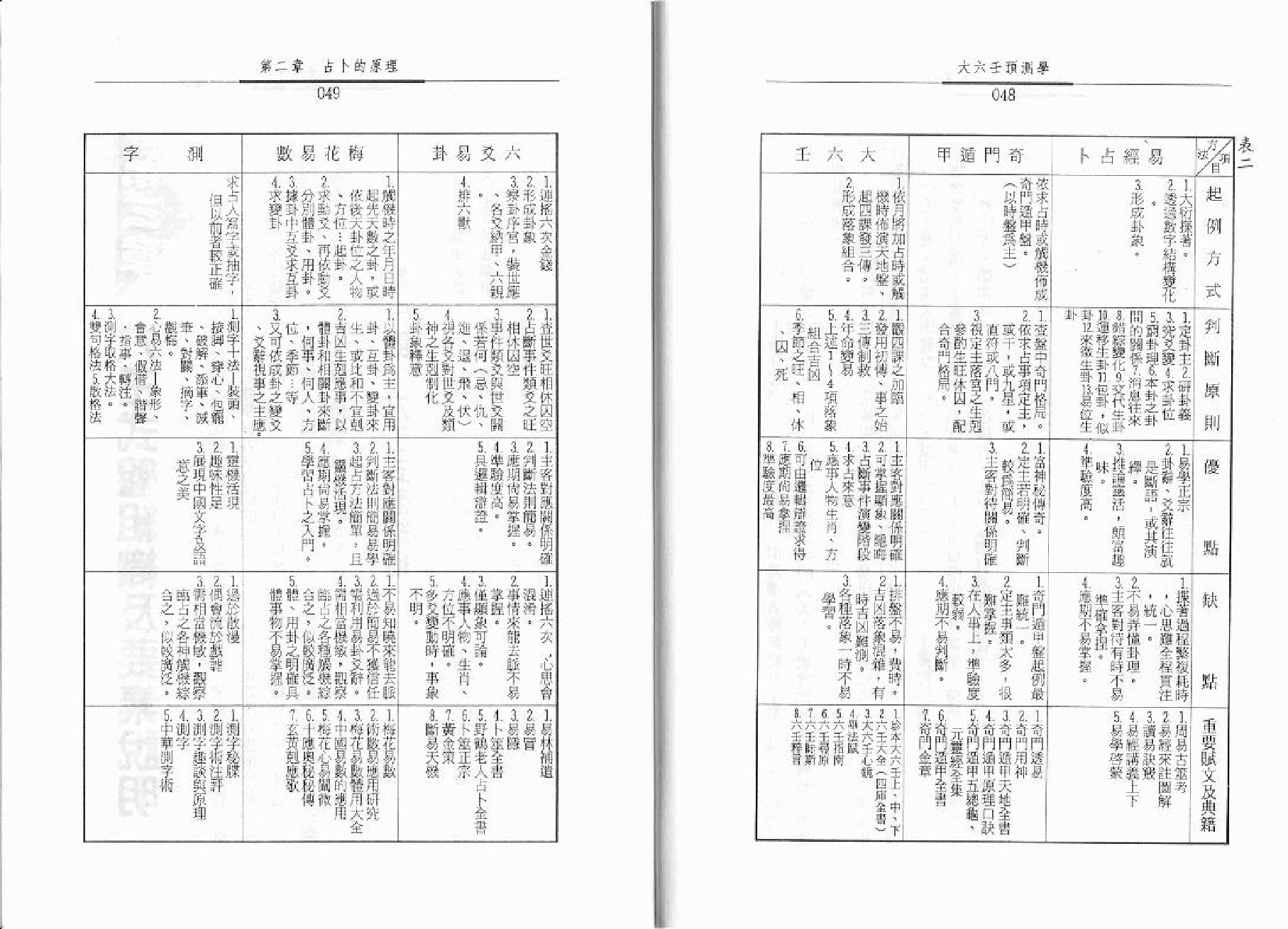 秦瑞生-大六壬预测学.pdf_第25页