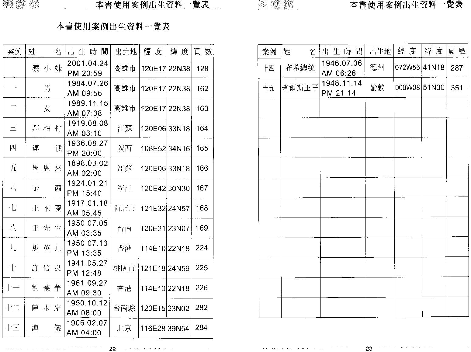 秦瑞生：占星学上.pdf_第13页