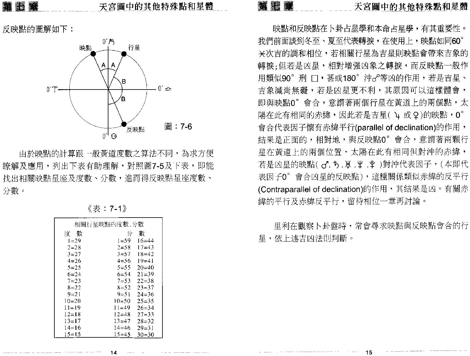 秦瑞生：占星学下.pdf_第12页