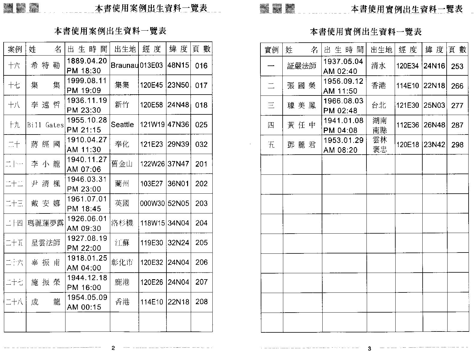 秦瑞生：占星学下.pdf_第4页