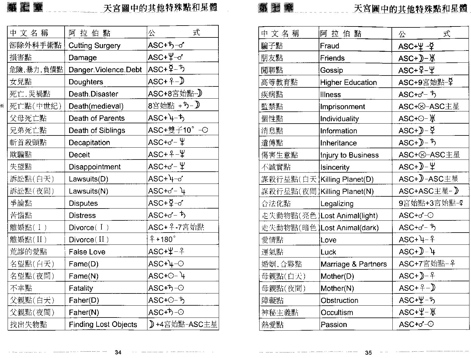 秦瑞生：占星学下.pdf_第22页