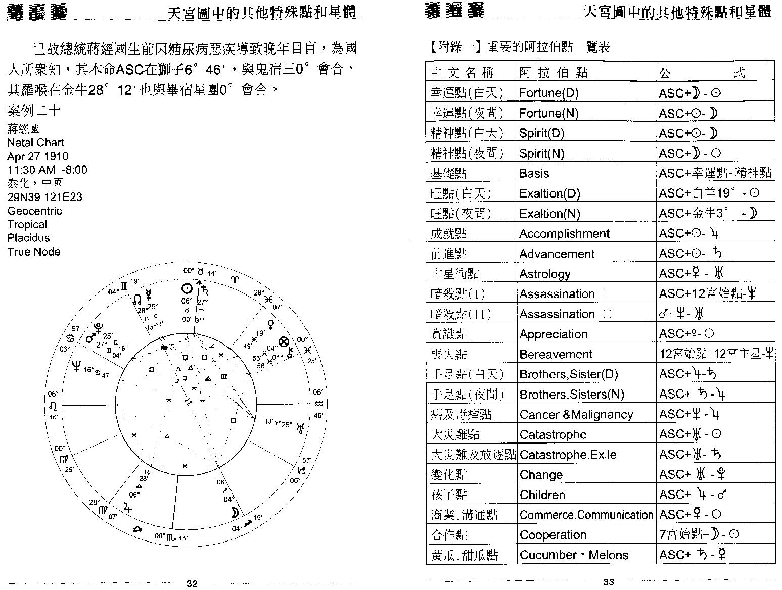 秦瑞生：占星学下.pdf_第21页