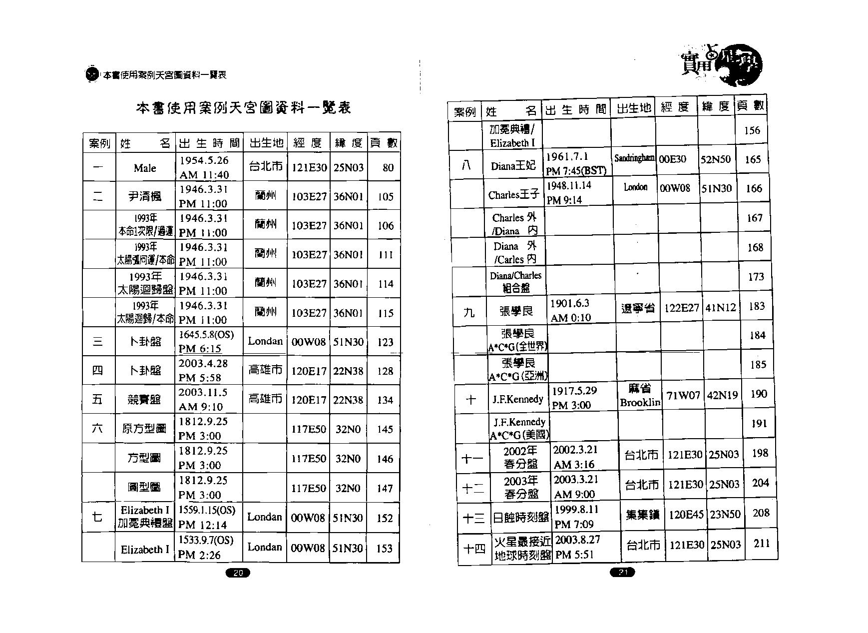 秦瑞生：实用占星学.pdf_第12页