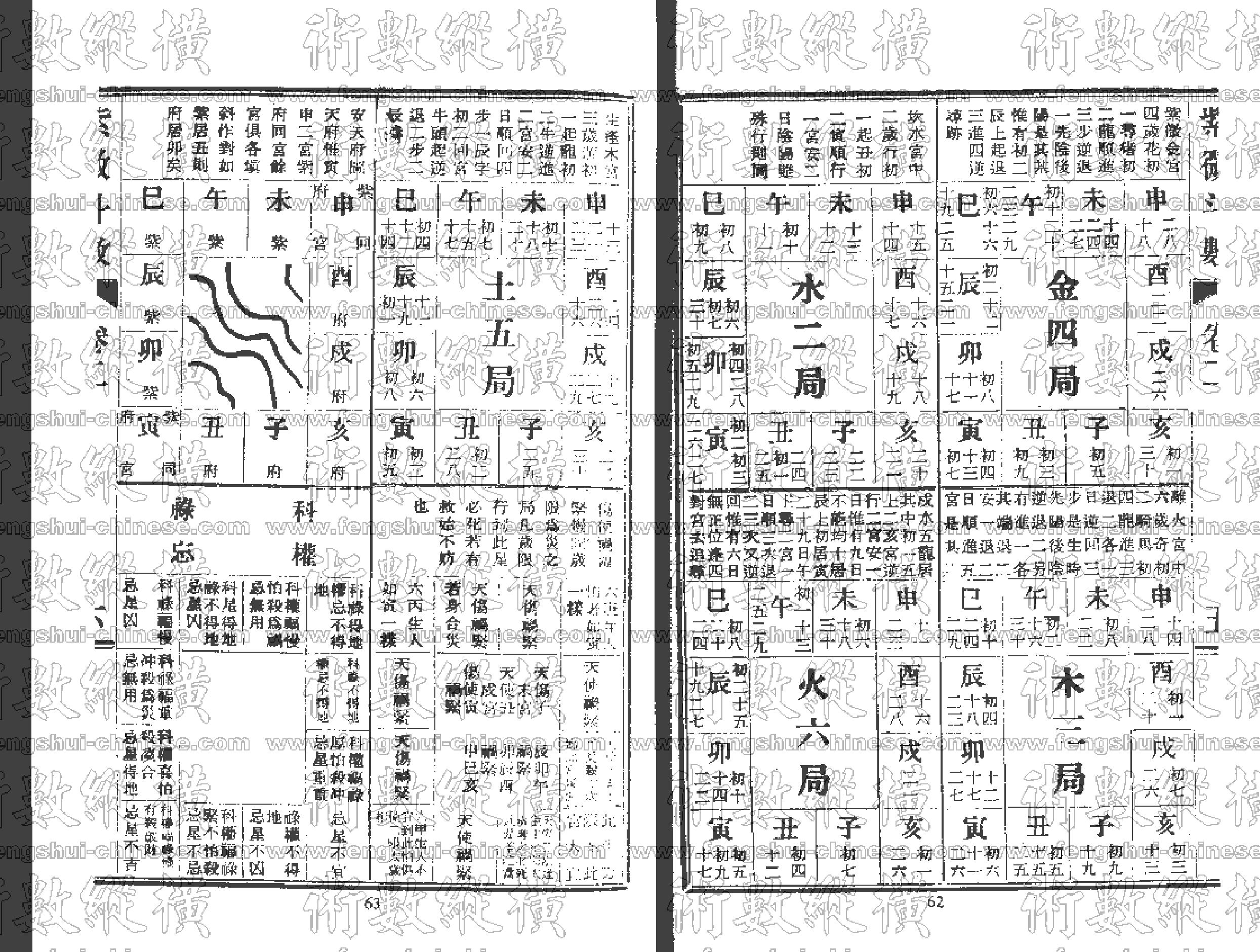 紫薇斗数全书2.pdf_第6页