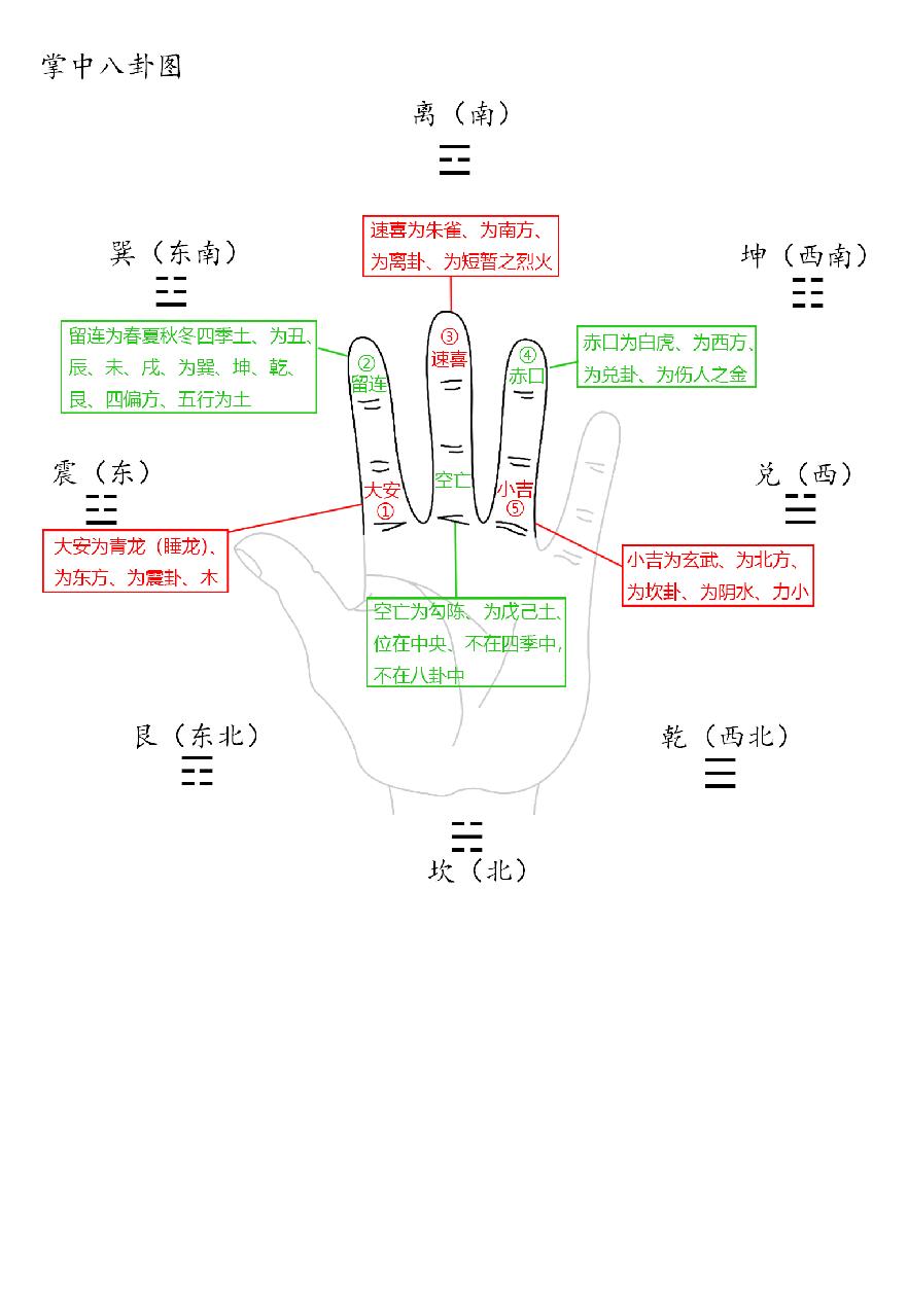 道传小六壬PDF重排版2019-01-23.pdf_第7页