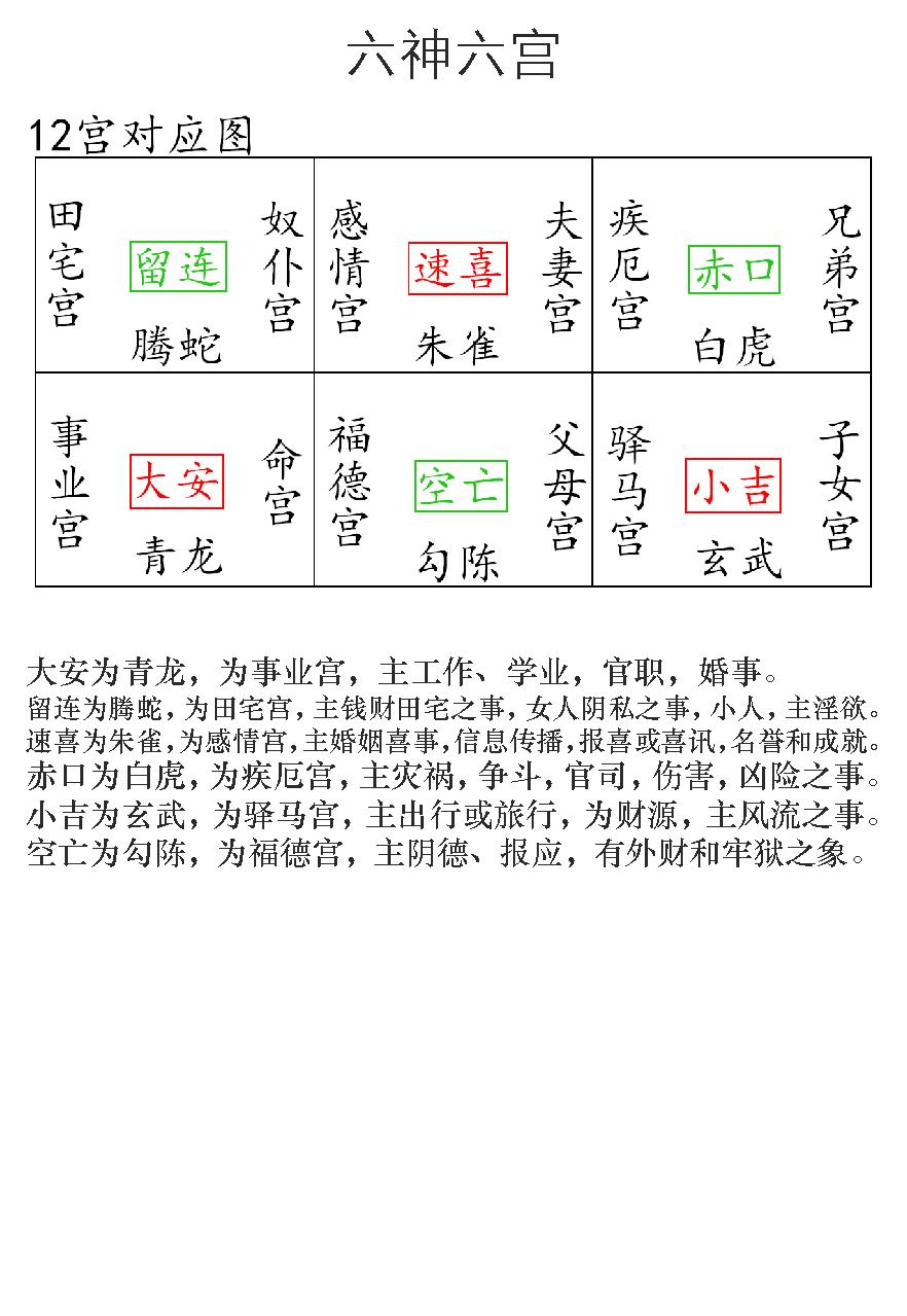 道传小六壬PDF重排版2019-01-23.pdf_第13页