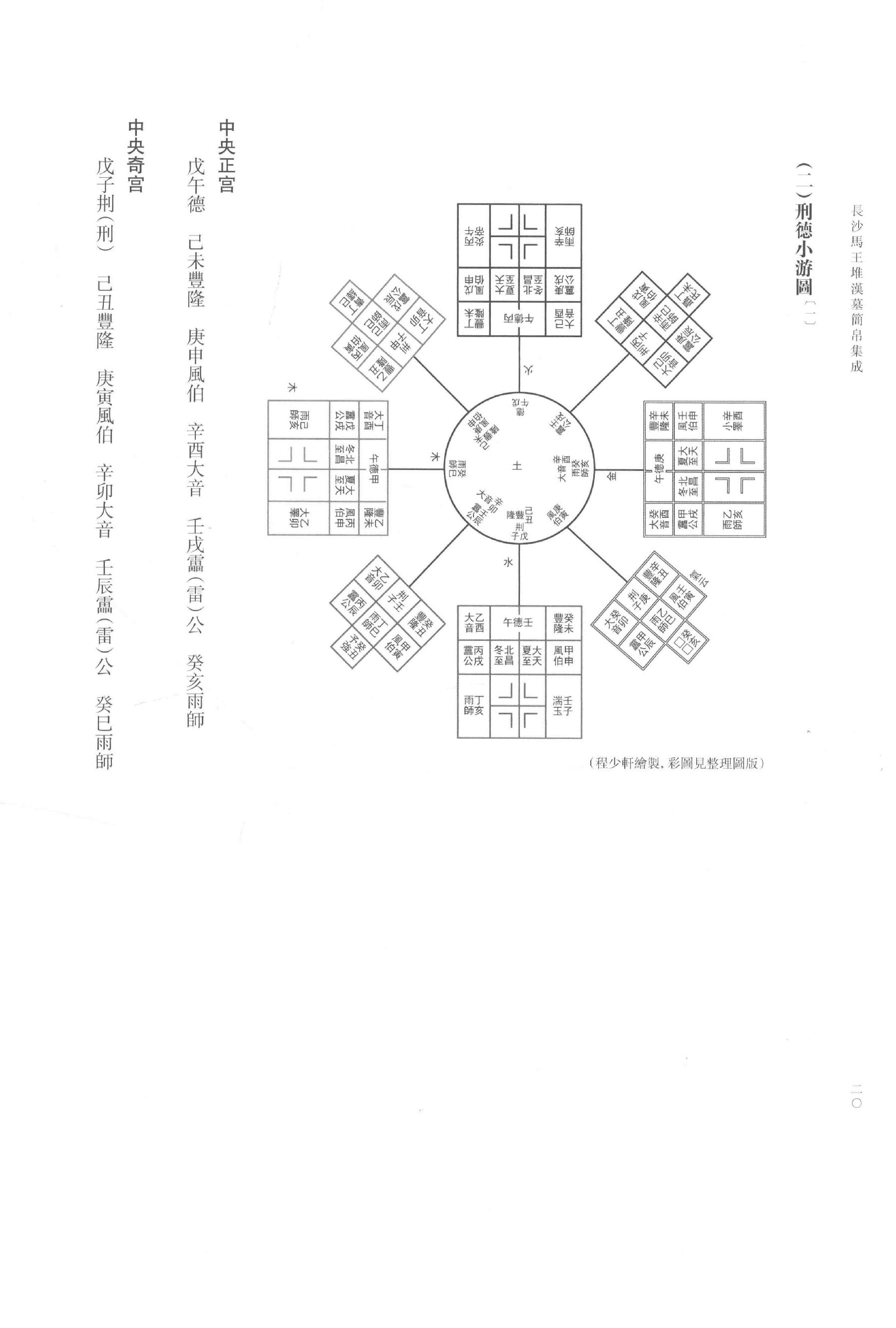 长沙马王堆汉墓简帛集成-伍.pdf_第23页