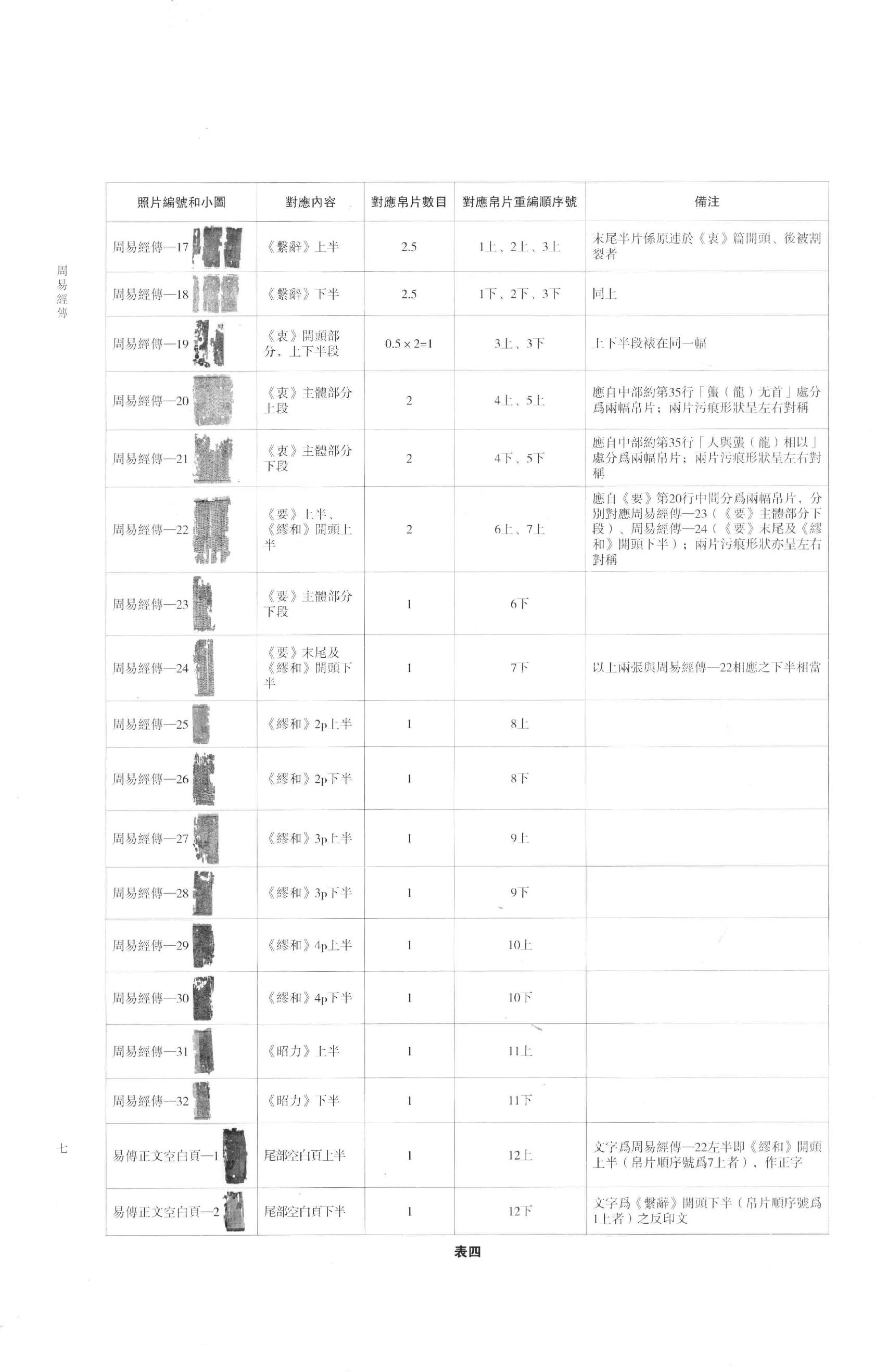 长沙马王堆汉墓简帛集成叁.pdf_第10页