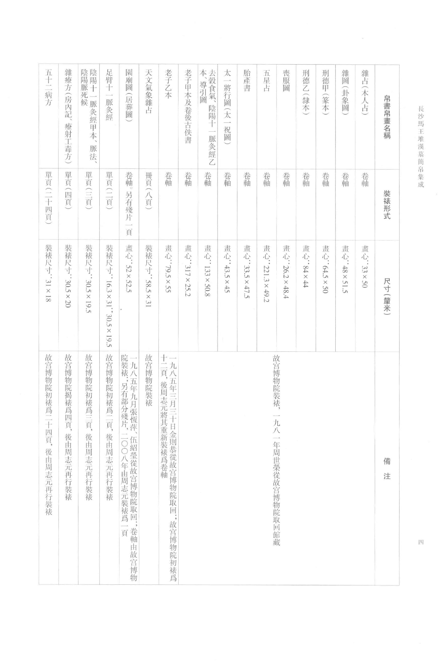 长沙马王堆汉墓简帛集成壹.pdf_第8页