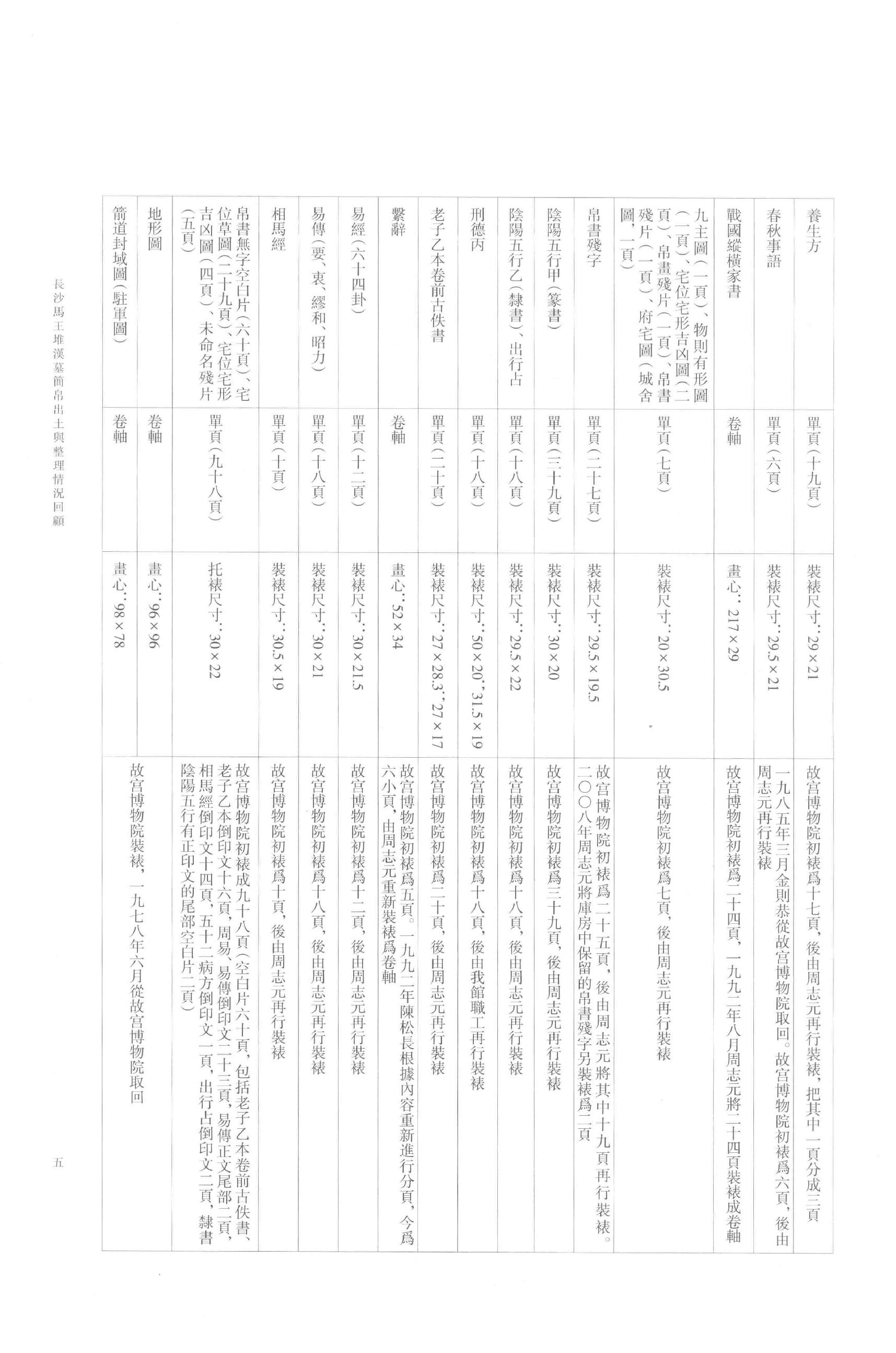 长沙马王堆汉墓简帛集成壹.pdf_第9页