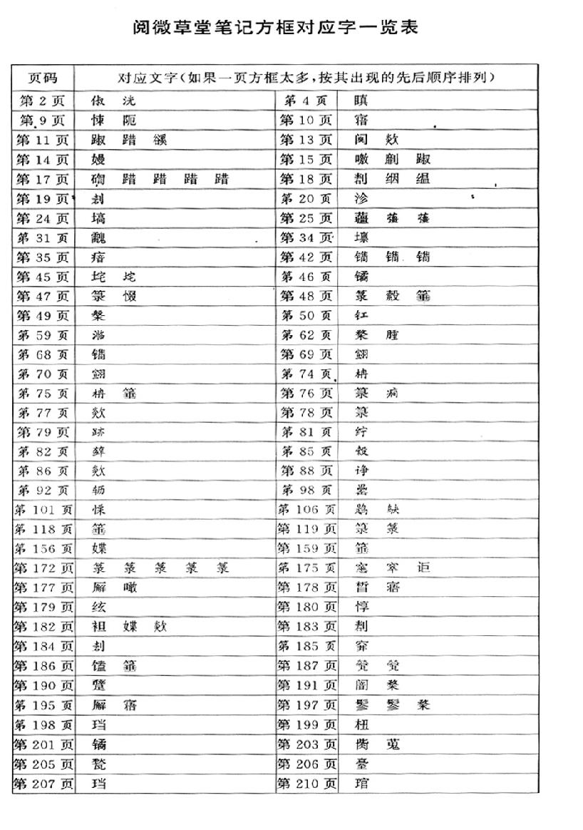 阅微草堂笔记.pdf_第3页