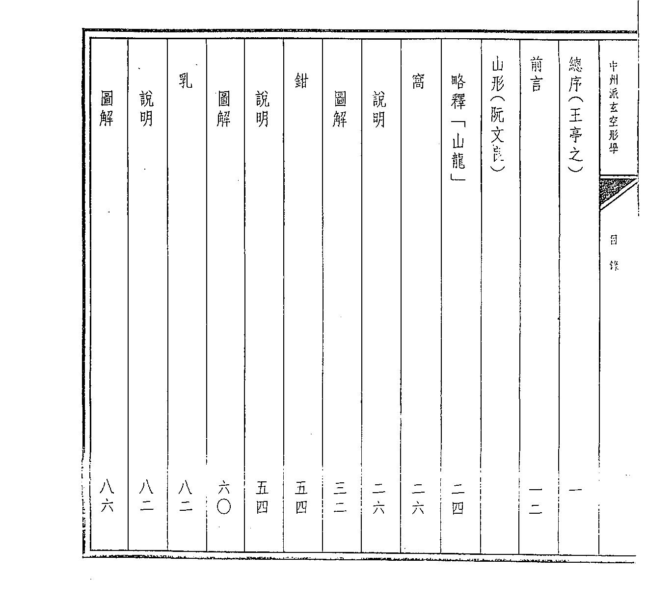 阮文良《中州派玄空形学》.pdf_第2页