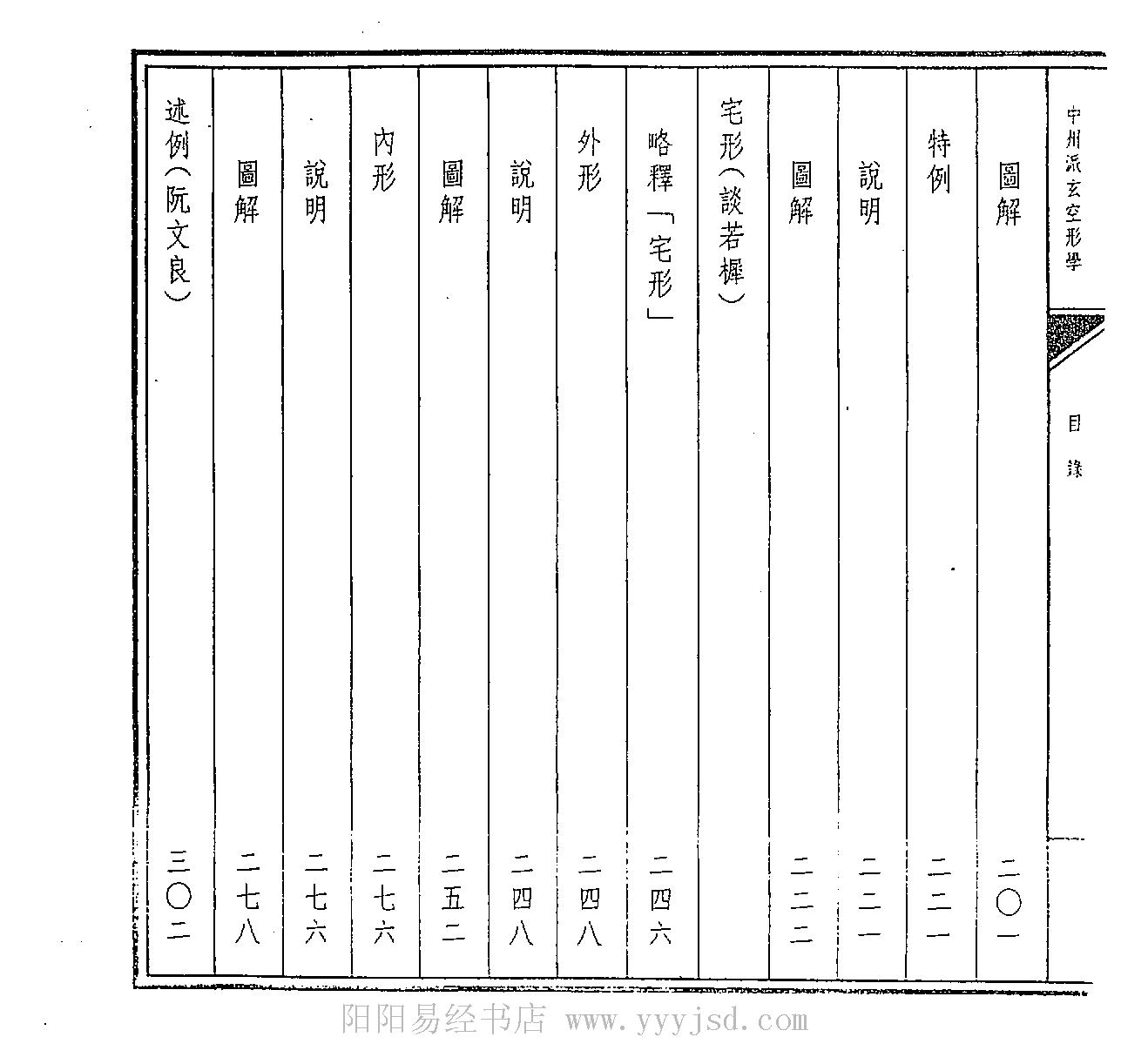 阮文良《中州派玄空形学》.pdf_第4页