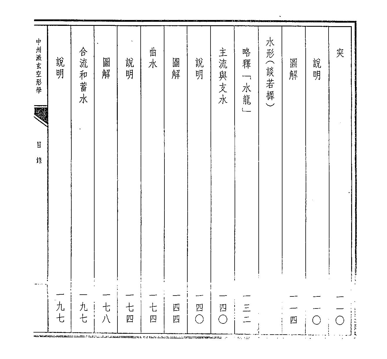 阮文良《中州派玄空形学》.pdf_第3页