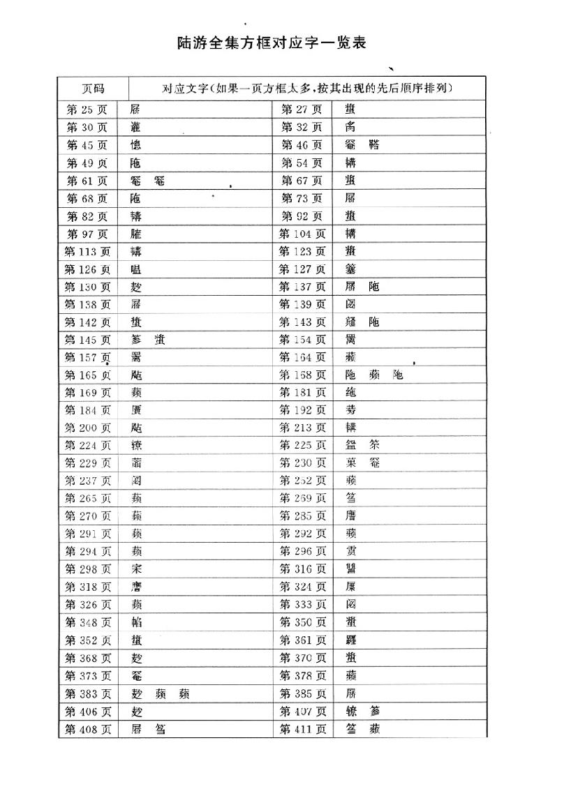 陆游全集.pdf_第3页