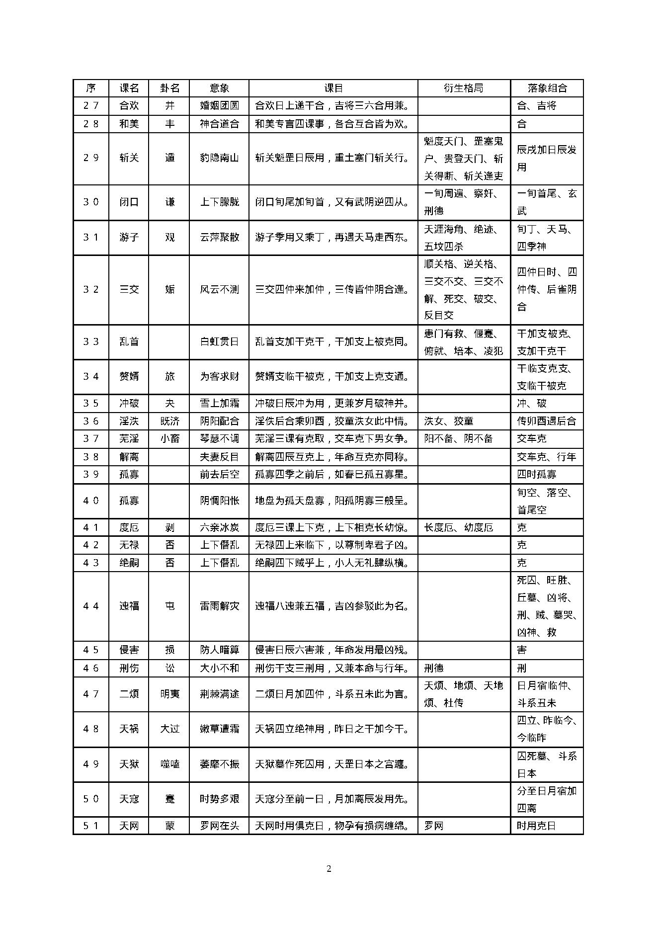 陈剑 大六壬课经.pdf_第4页