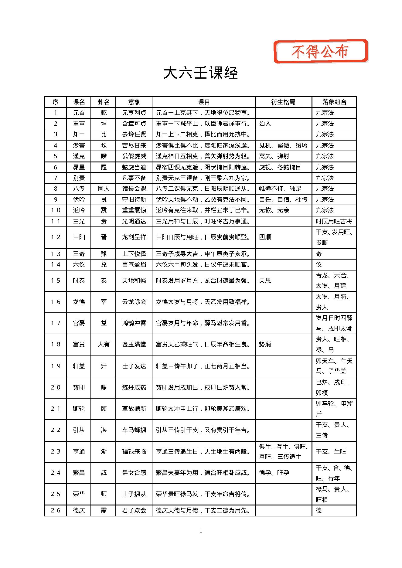 陈剑 大六壬课经.pdf_第3页