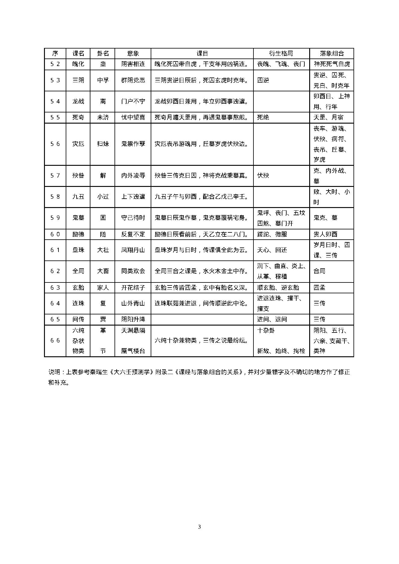 陈剑 大六壬课经.pdf_第5页