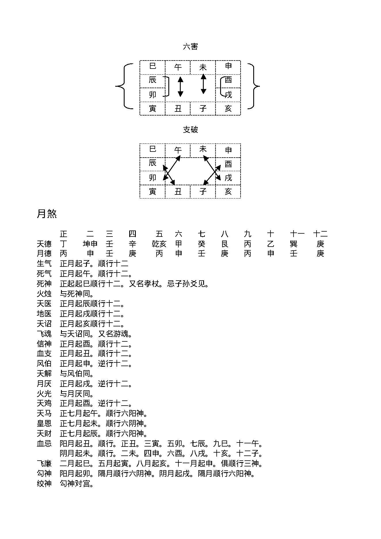 陈剑-六壬粹言.pdf_第7页