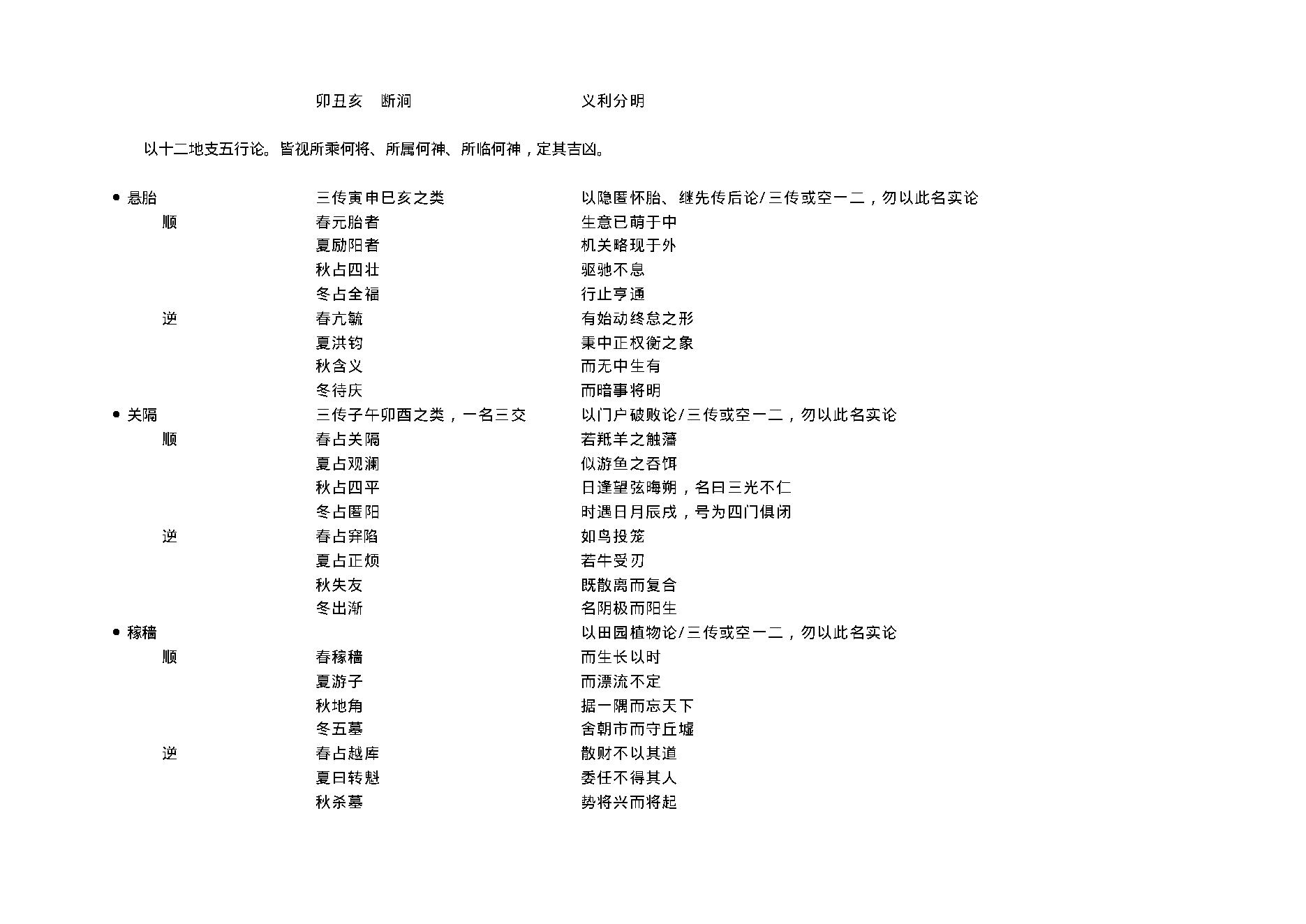 陈剑-大六壬教材3.pdf_第14页