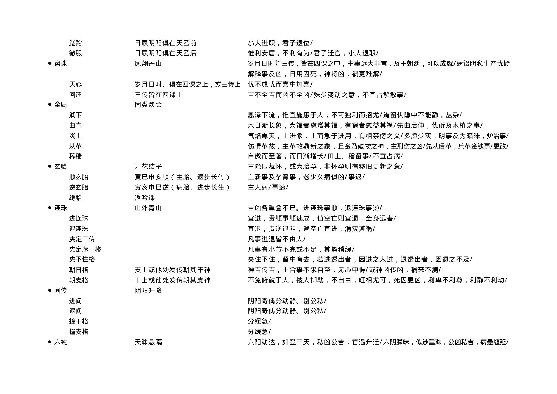 陈剑-大六壬教材3.pdf_第9页