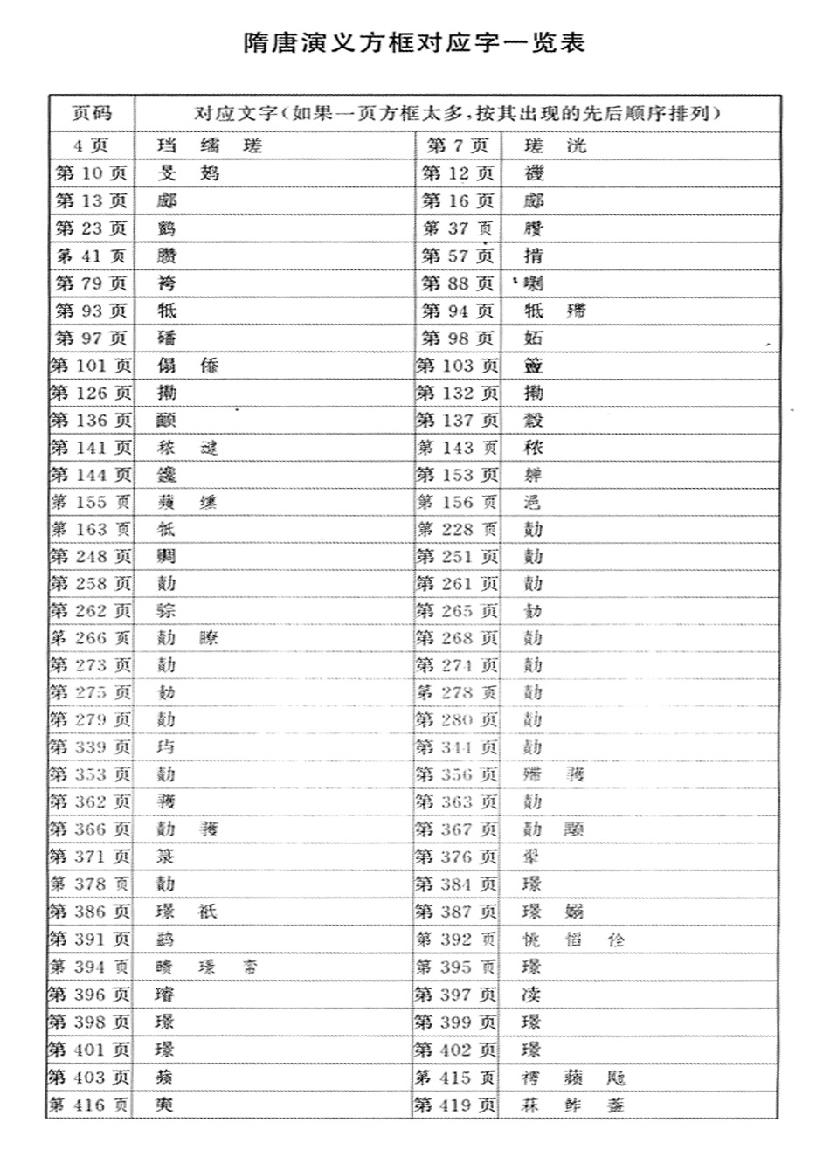 隋唐演义.pdf_第3页