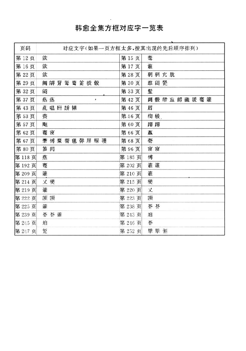 韩愈全集.pdf_第3页