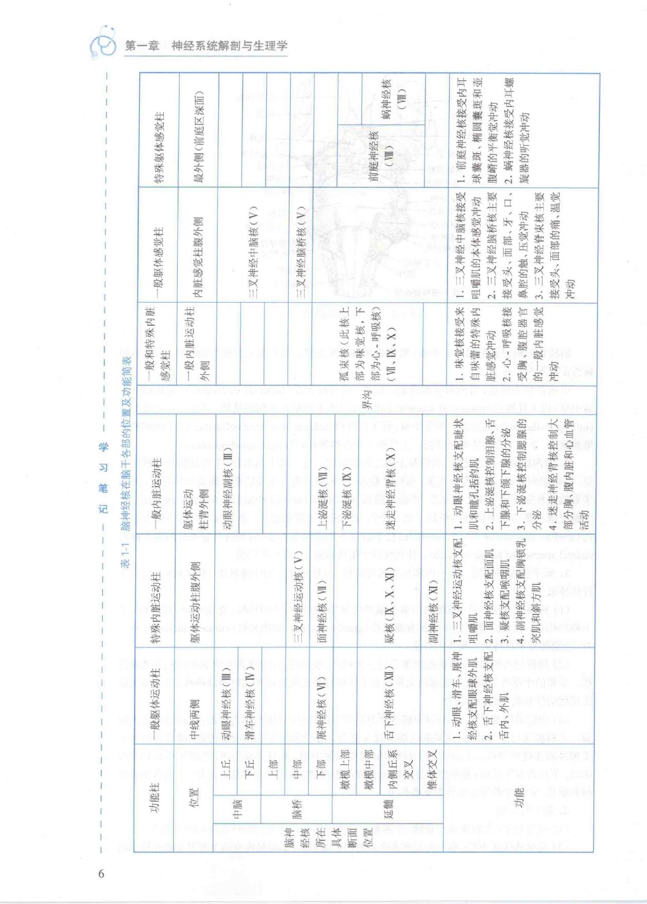 17.外科学 神经外科分册.pdf_第20页