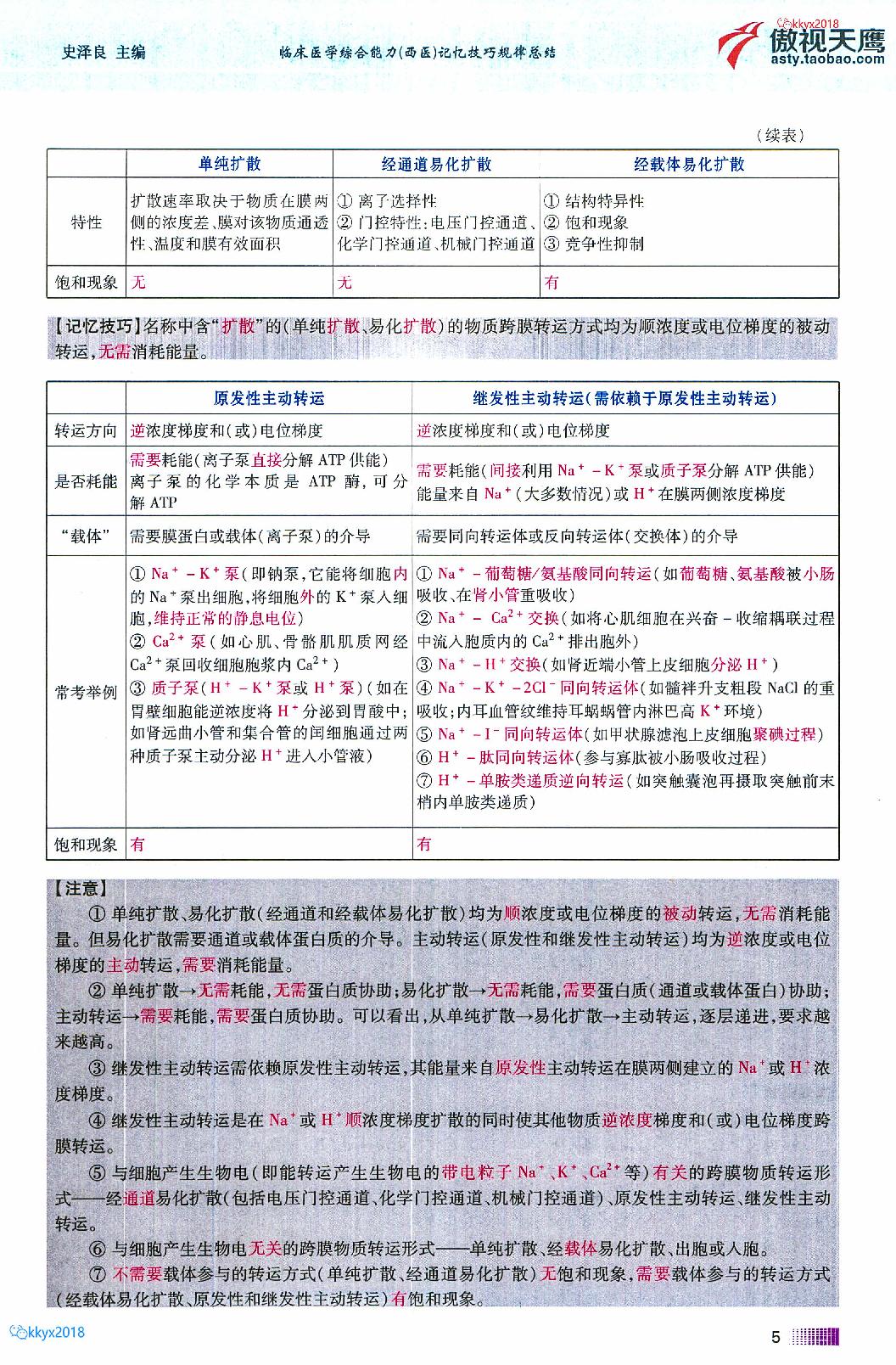 2020傲视天鹰记忆技巧规律总结上.pdf_第10页