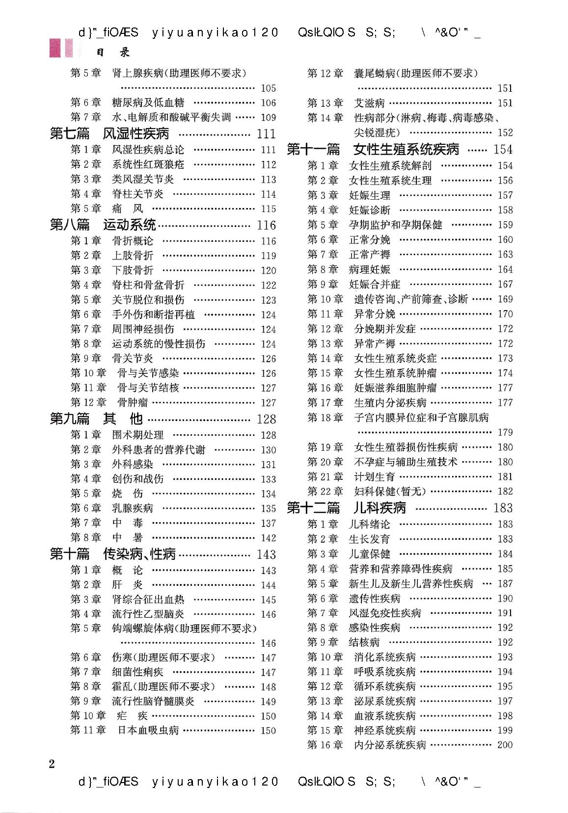 2021昭昭-执业医师重点考点笔记背诵版（蹲厕必备）.pdf_第2页