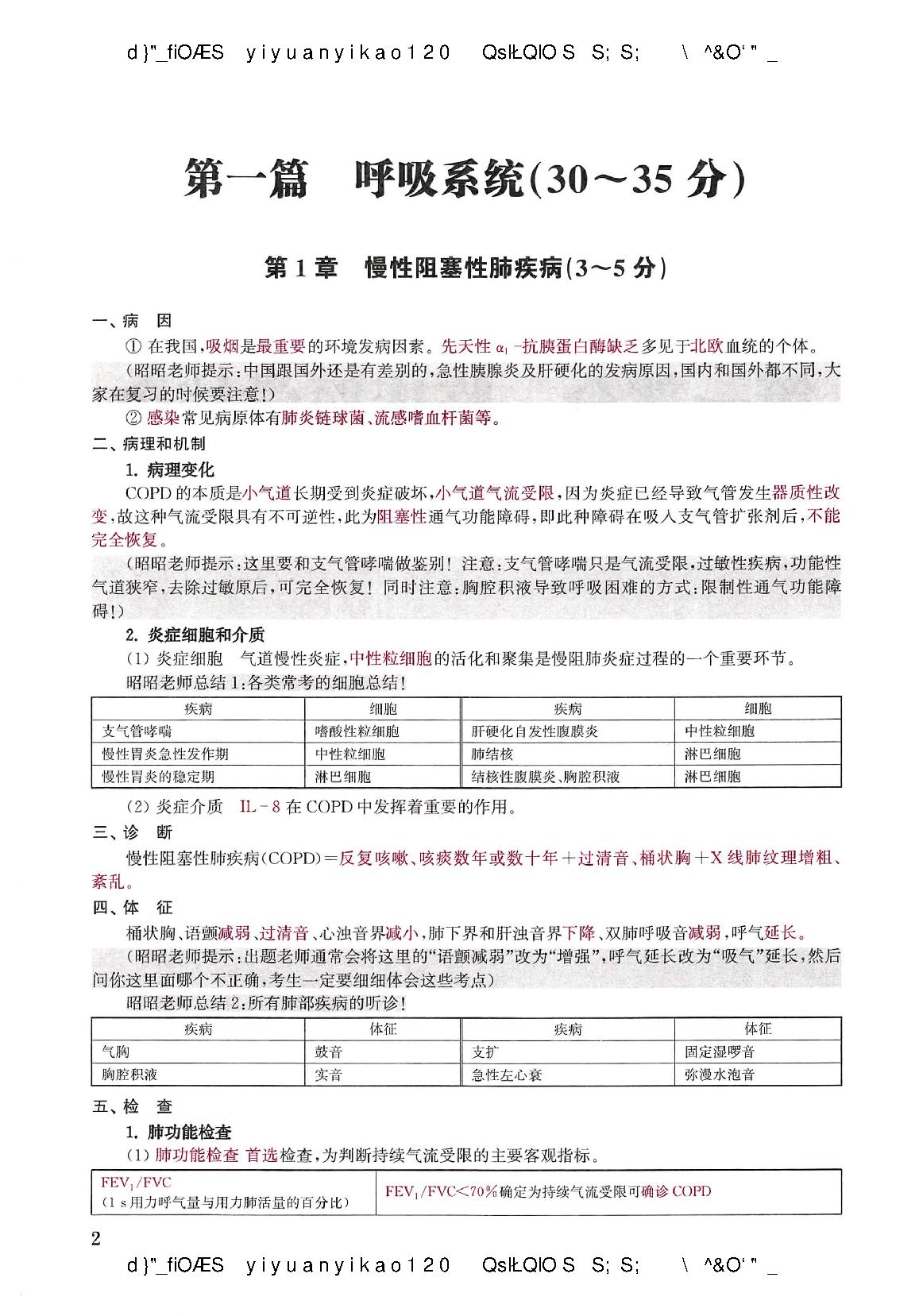 2021昭昭-执业医师重点考点笔记背诵版（蹲厕必备）.pdf_第8页