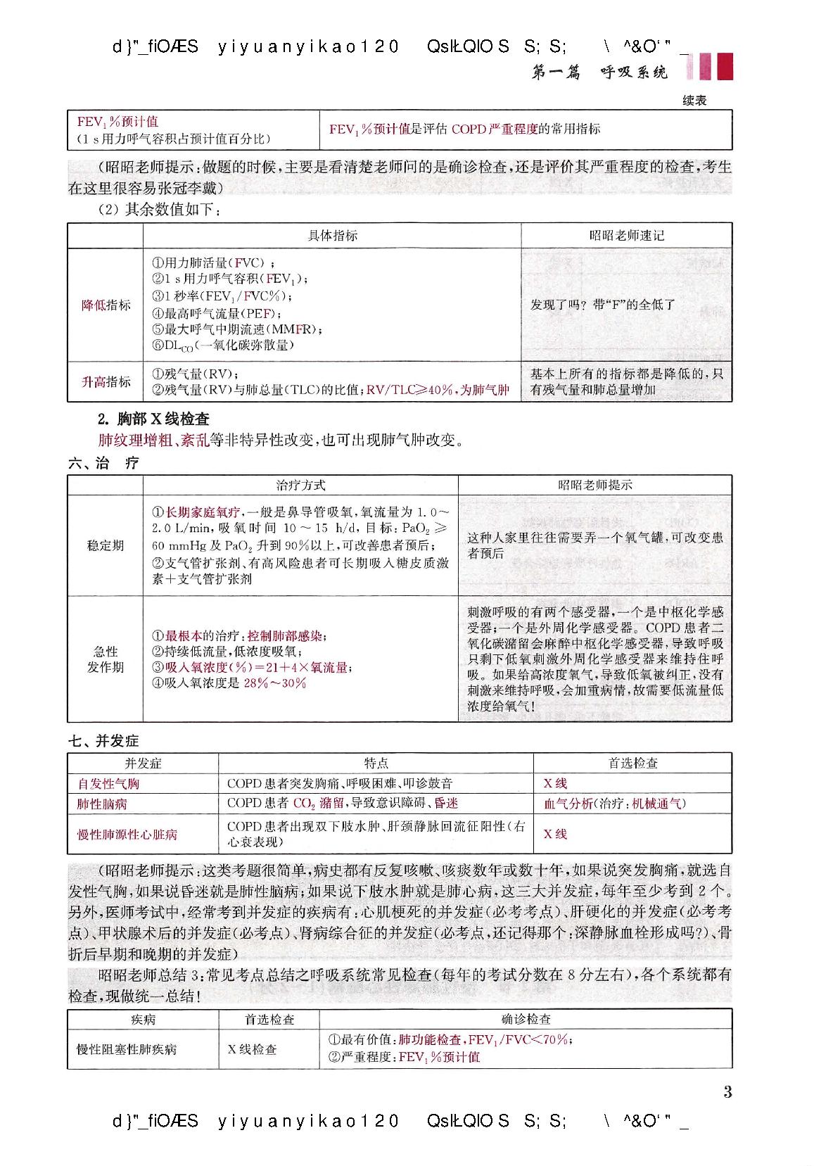2021昭昭-执业医师重点考点笔记背诵版（蹲厕必备）.pdf_第9页