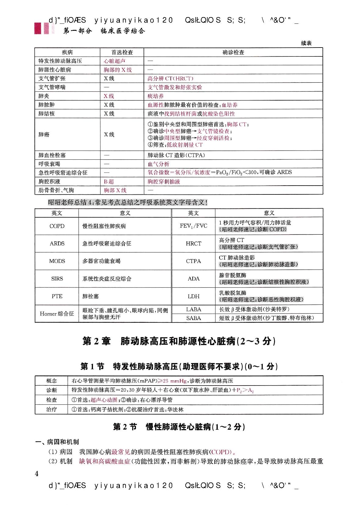 2021昭昭-执业医师重点考点笔记背诵版（蹲厕必备）.pdf_第10页