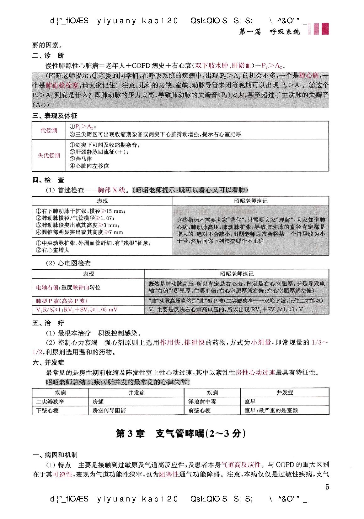 2021昭昭-执业医师重点考点笔记背诵版（蹲厕必备）.pdf_第11页