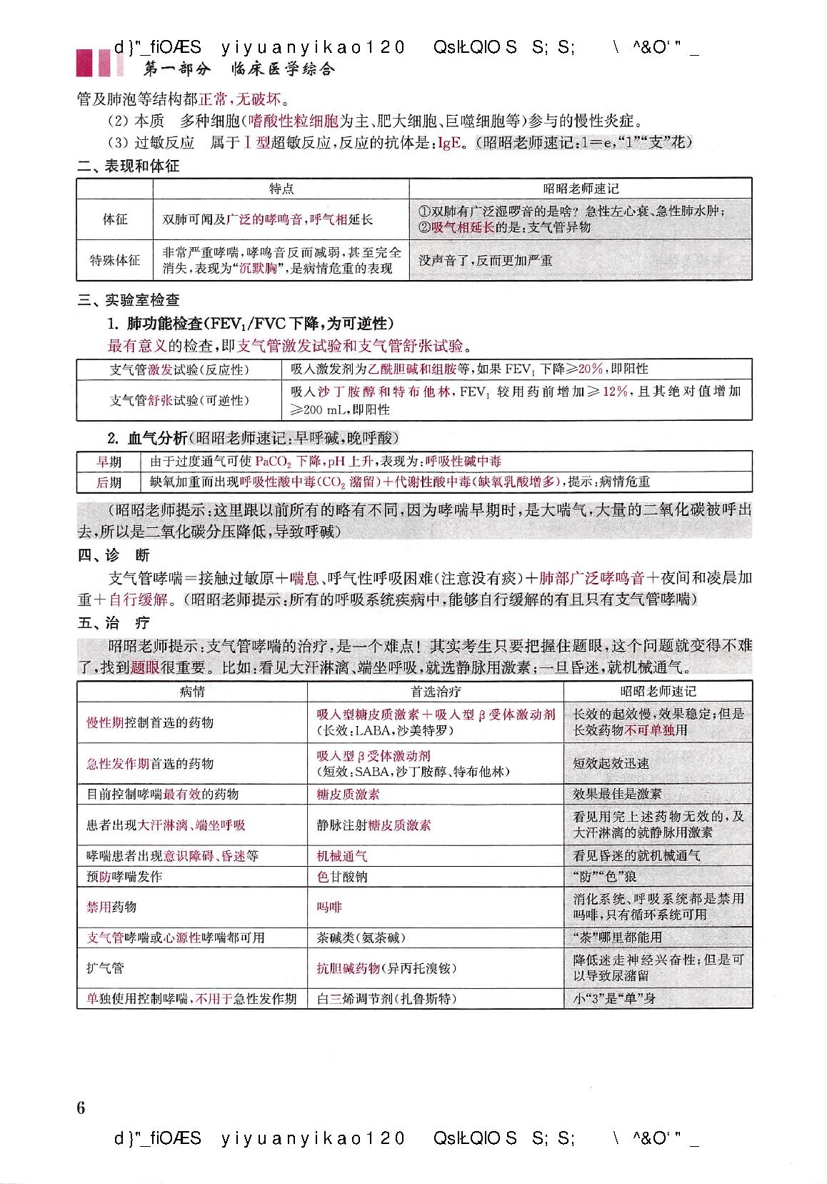 2021昭昭-执业医师重点考点笔记背诵版（蹲厕必备）.pdf_第12页