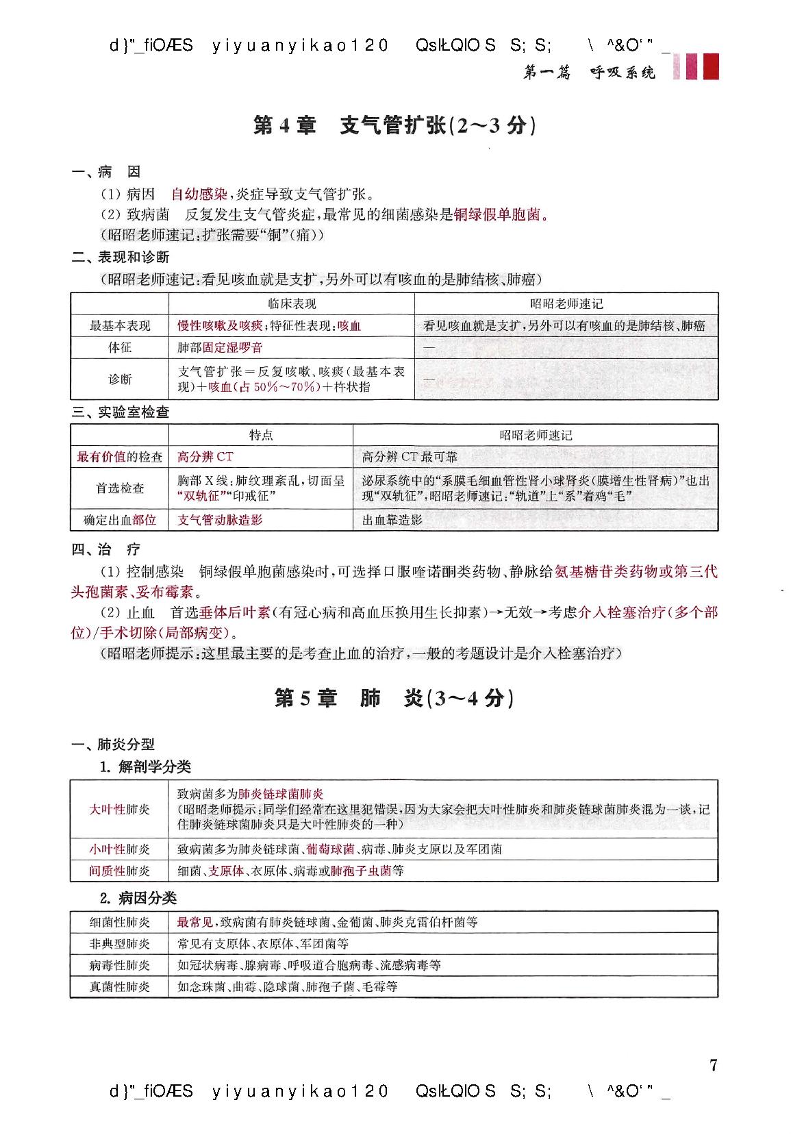 2021昭昭-执业医师重点考点笔记背诵版（蹲厕必备）.pdf_第13页