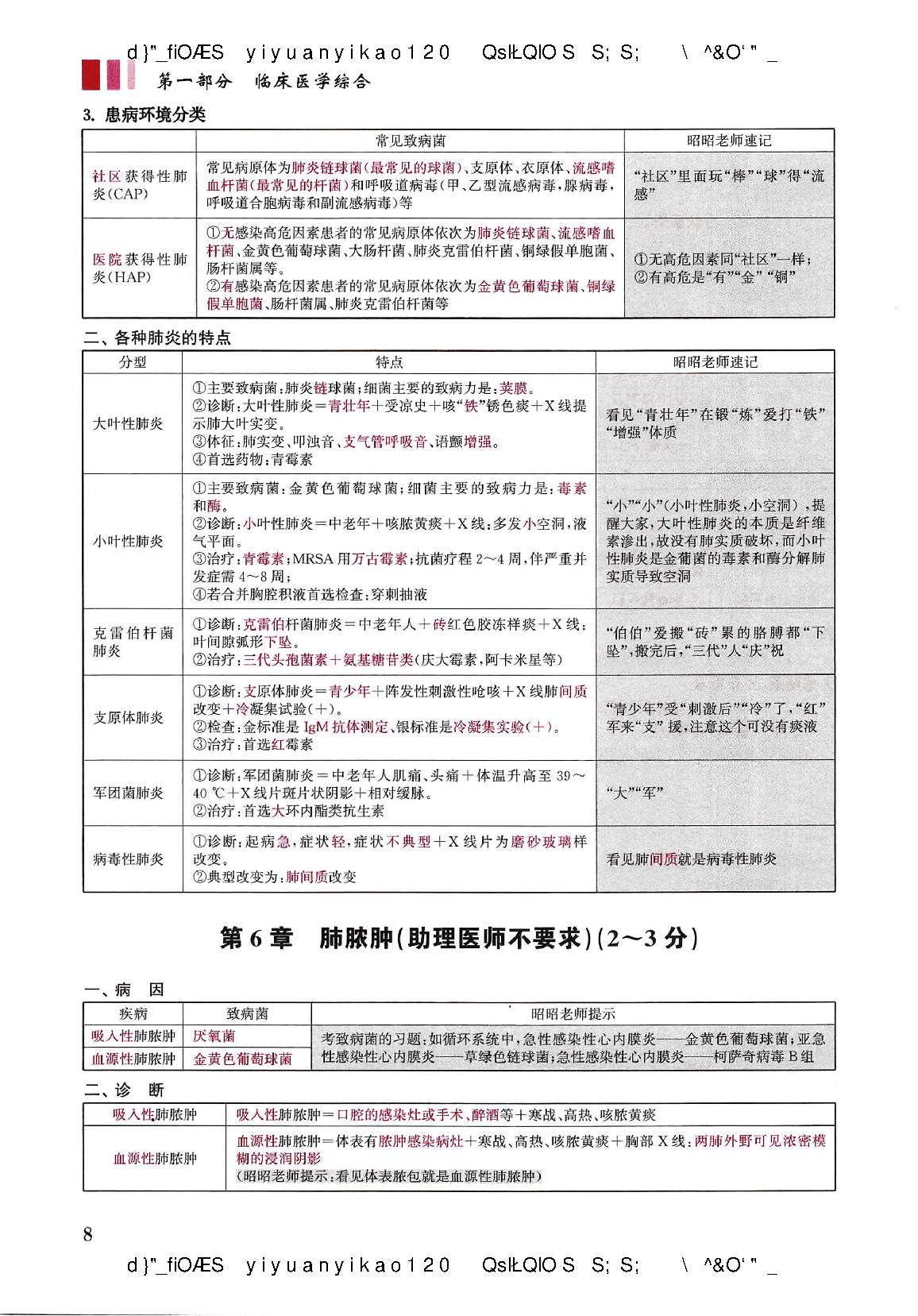 2021昭昭-执业医师重点考点笔记背诵版（蹲厕必备）.pdf_第14页