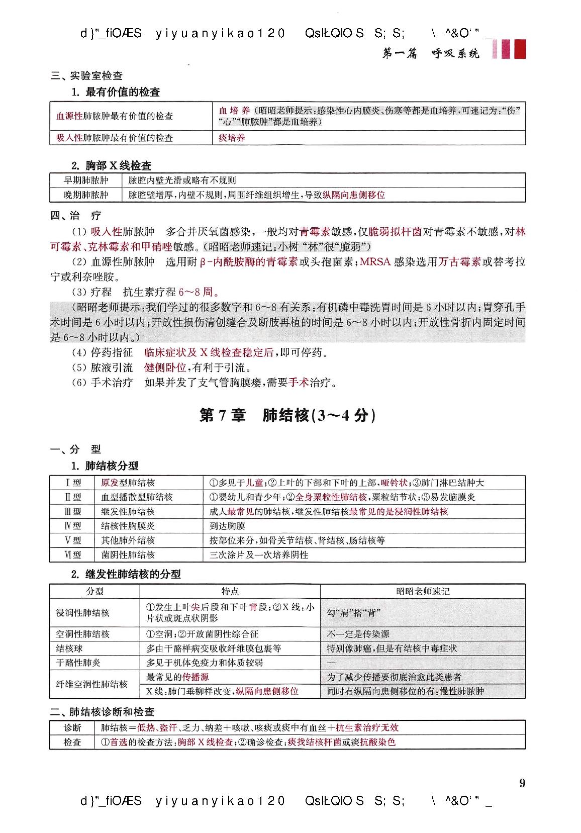 2021昭昭-执业医师重点考点笔记背诵版（蹲厕必备）.pdf_第15页