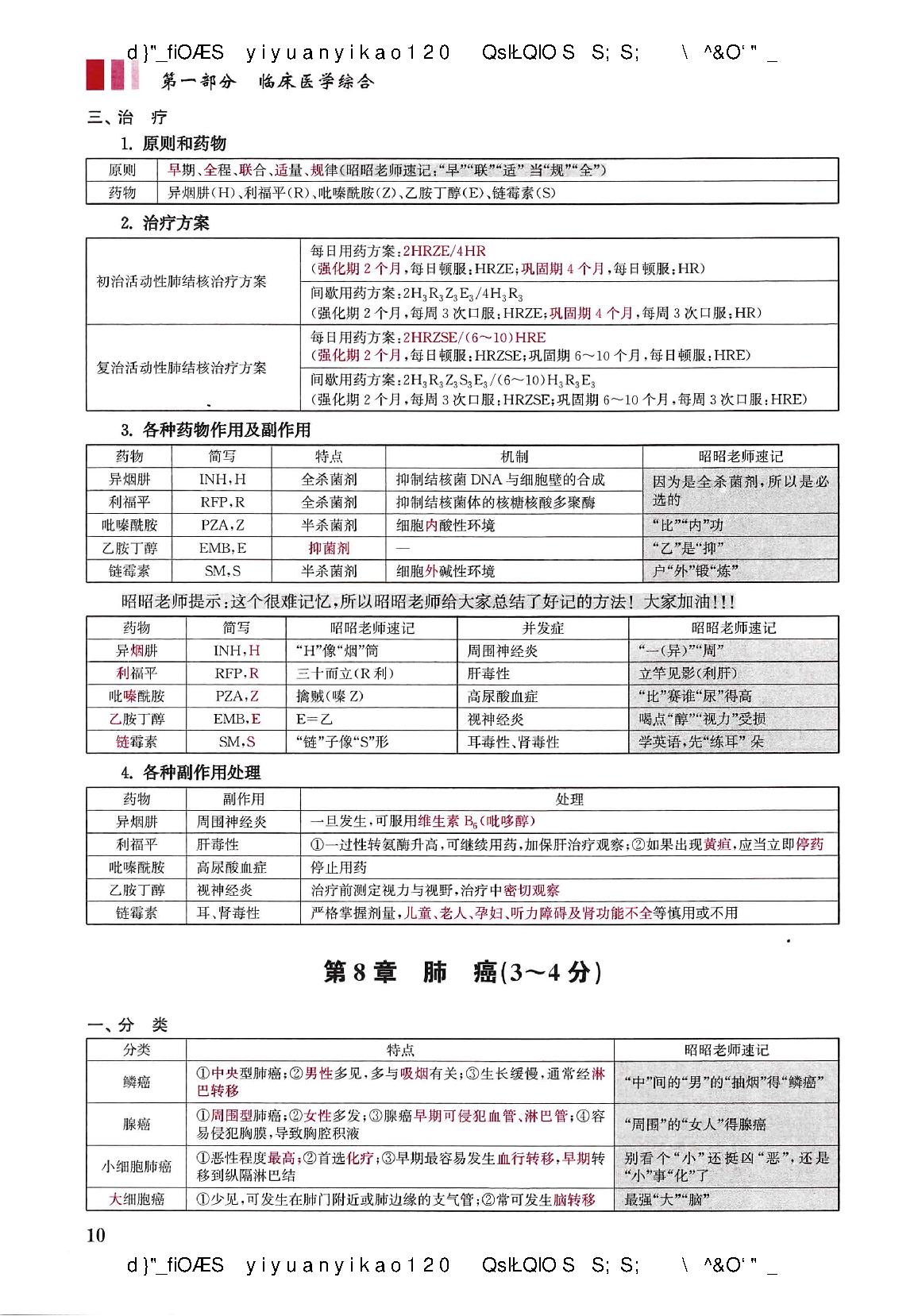 2021昭昭-执业医师重点考点笔记背诵版（蹲厕必备）.pdf_第16页