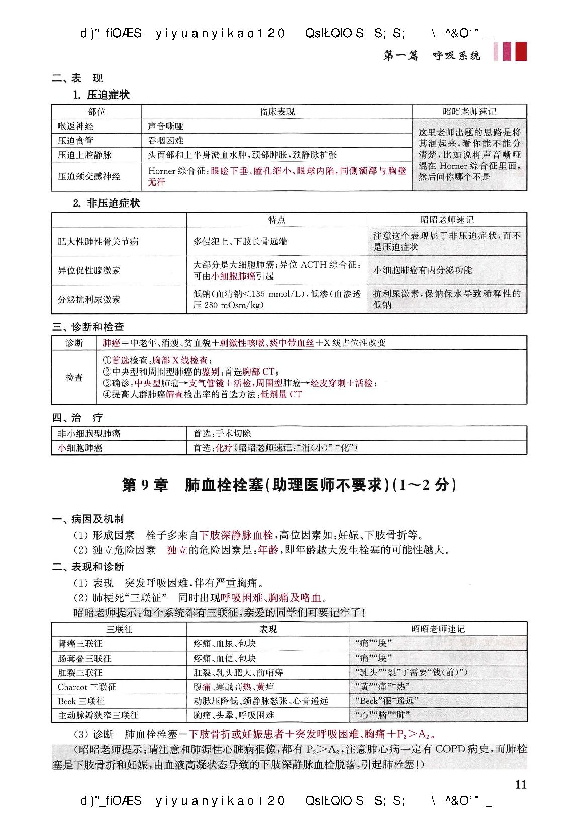 2021昭昭-执业医师重点考点笔记背诵版（蹲厕必备）.pdf_第17页