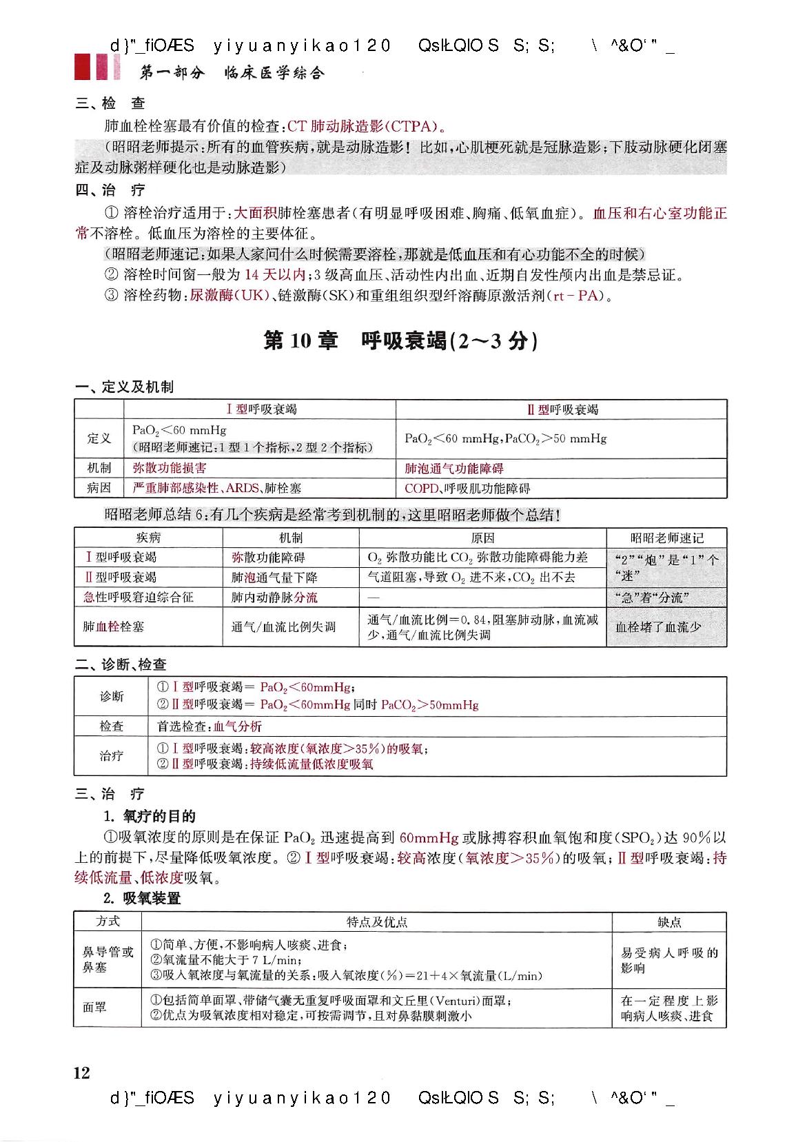 2021昭昭-执业医师重点考点笔记背诵版（蹲厕必备）.pdf_第18页