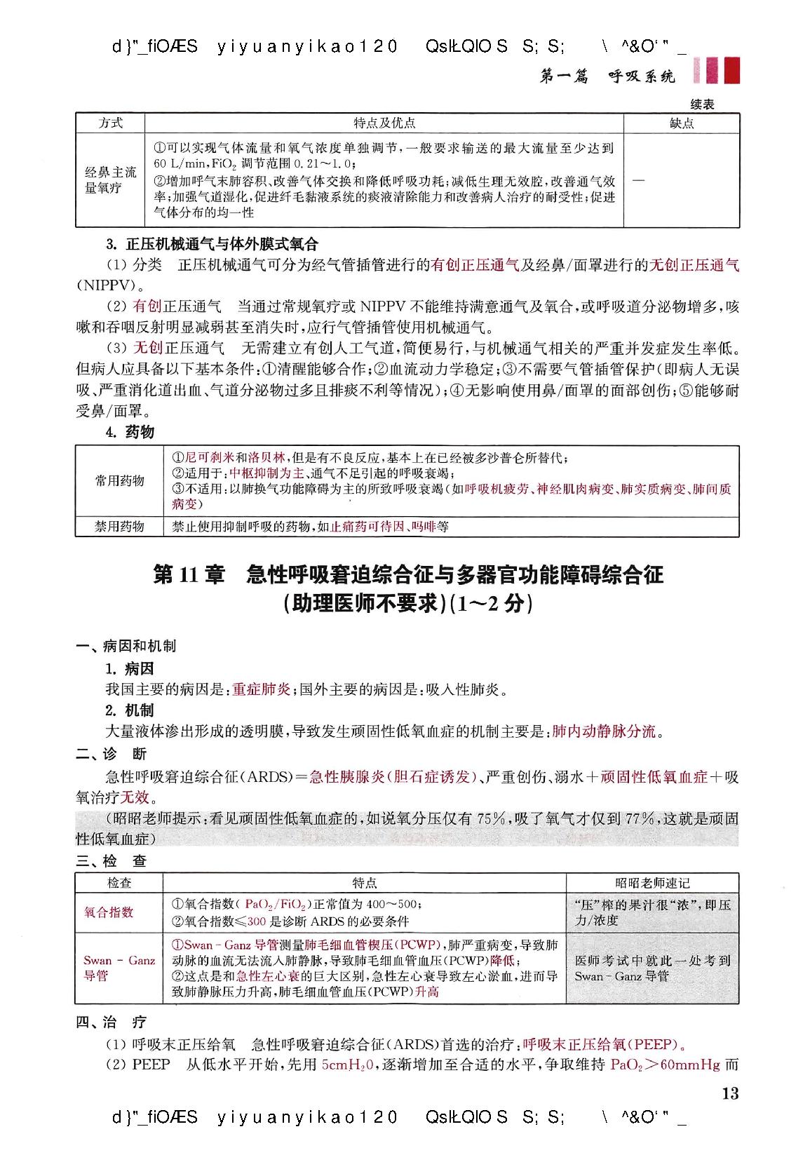 2021昭昭-执业医师重点考点笔记背诵版（蹲厕必备）.pdf_第19页