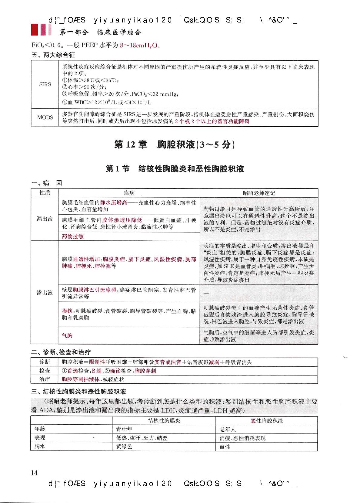 2021昭昭-执业医师重点考点笔记背诵版（蹲厕必备）.pdf_第20页