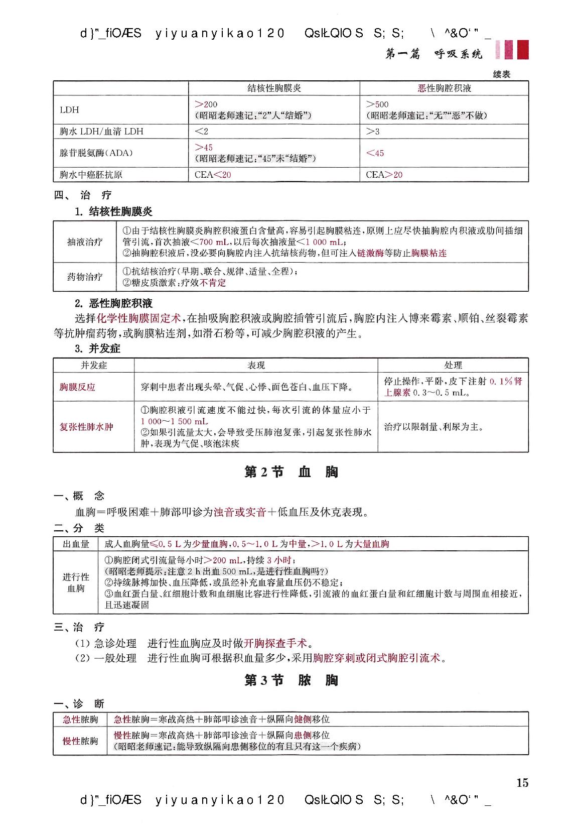 2021昭昭-执业医师重点考点笔记背诵版（蹲厕必备）.pdf_第21页