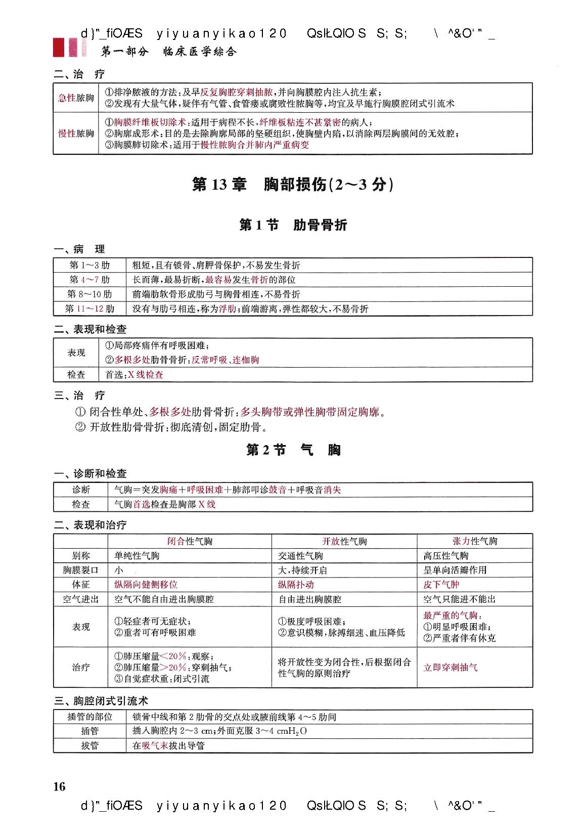 2021昭昭-执业医师重点考点笔记背诵版（蹲厕必备）.pdf_第22页