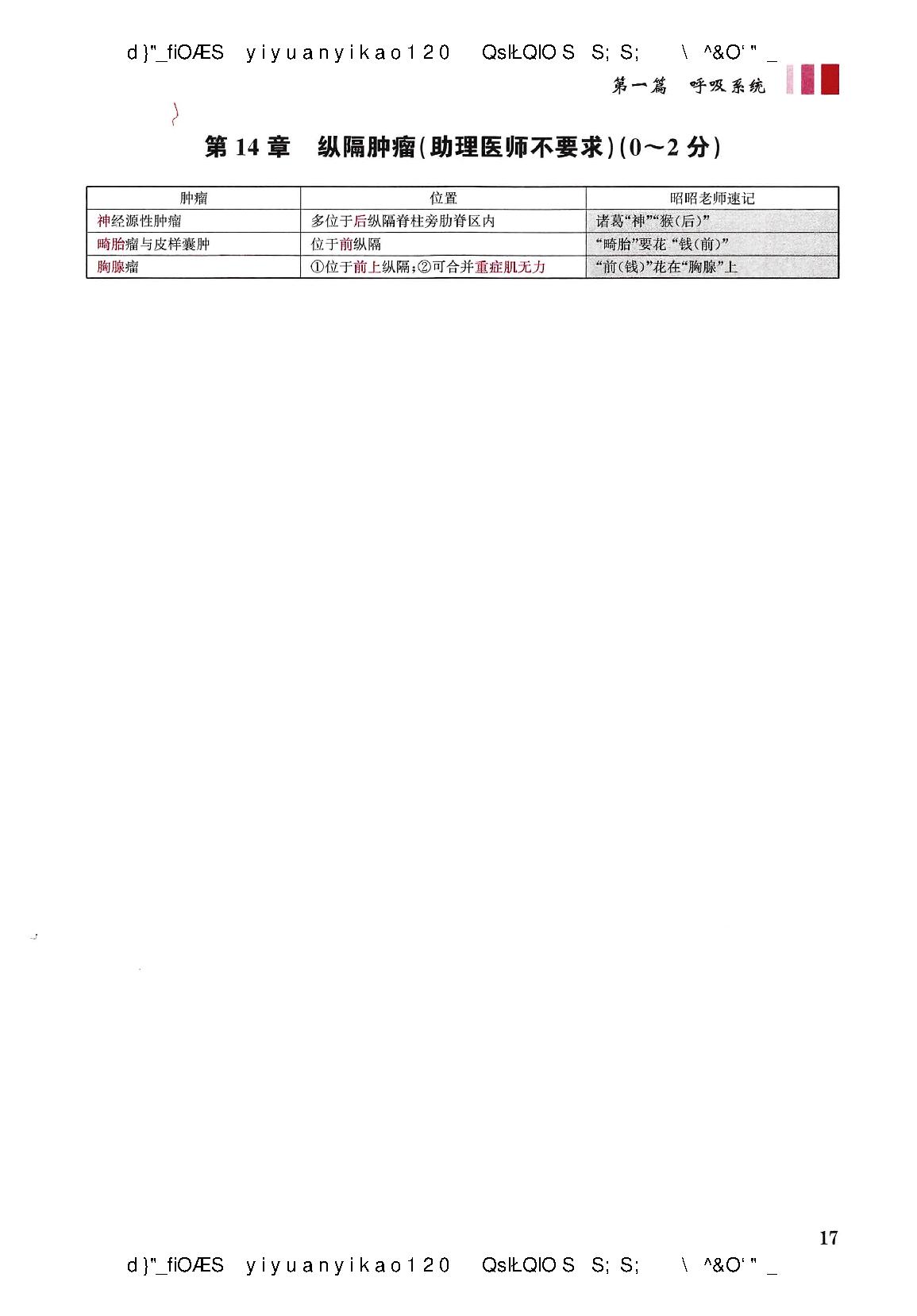 2021昭昭-执业医师重点考点笔记背诵版（蹲厕必备）.pdf_第23页