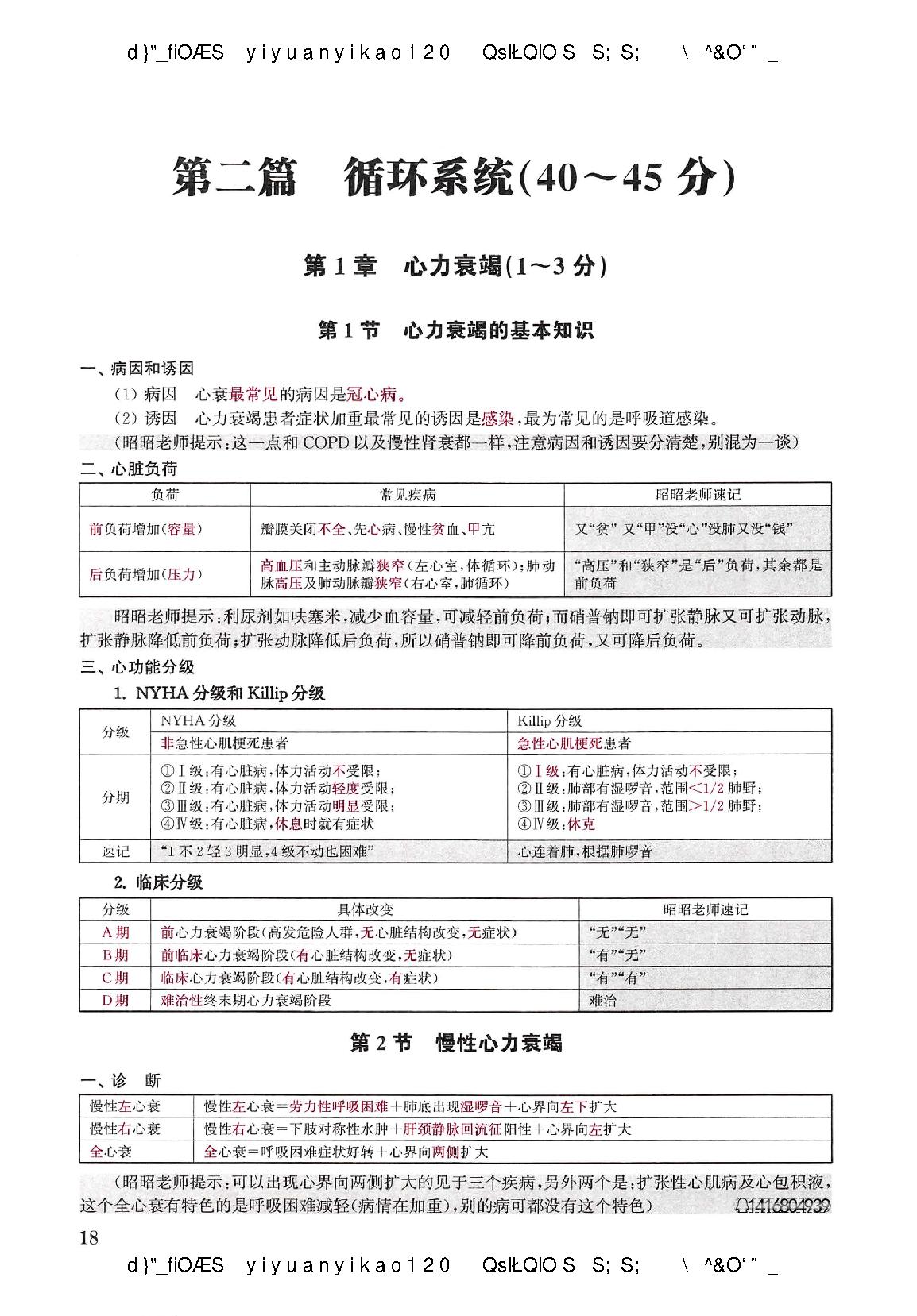 2021昭昭-执业医师重点考点笔记背诵版（蹲厕必备）.pdf_第24页